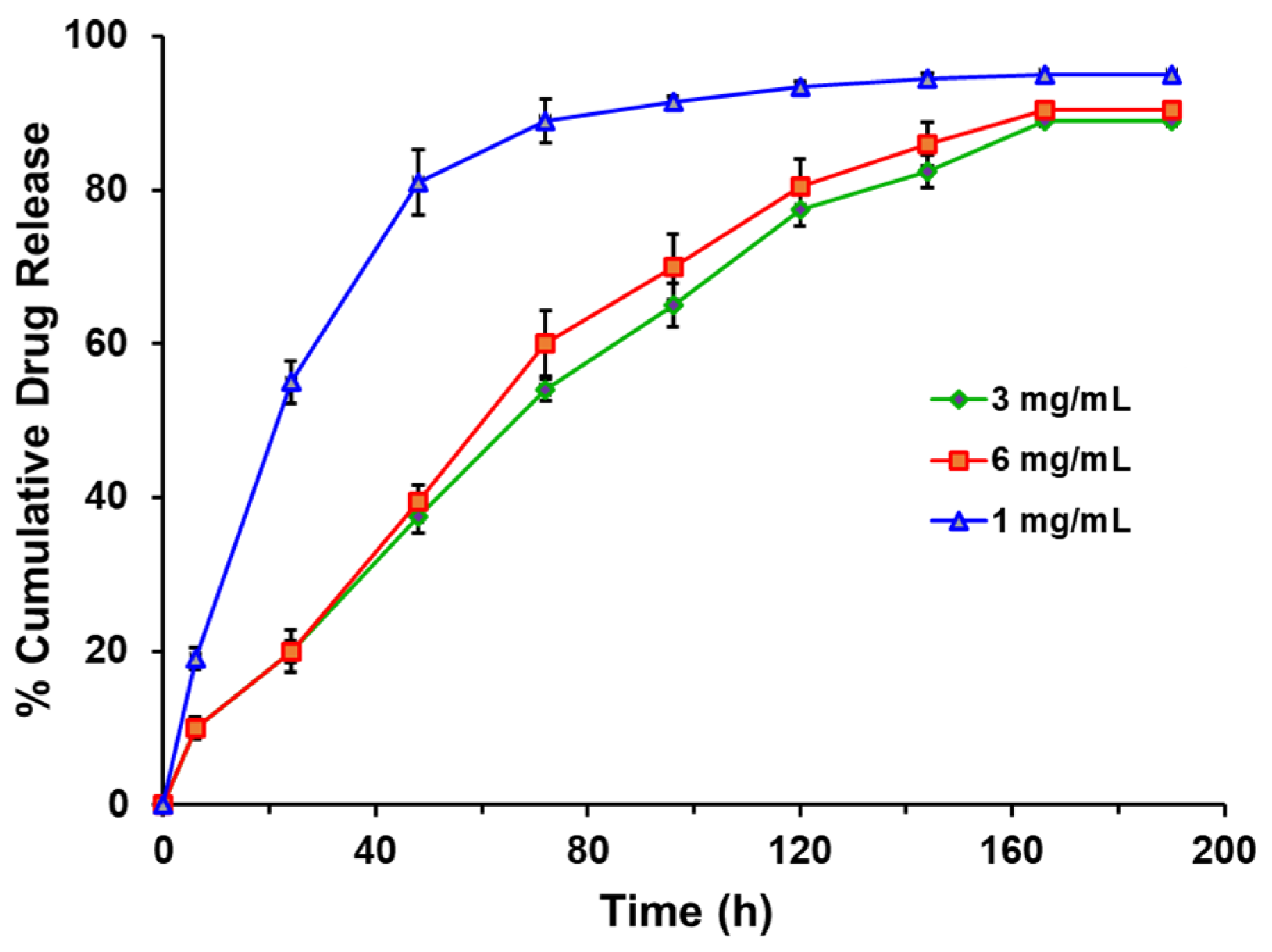 Bioengineering 10 01088 g004