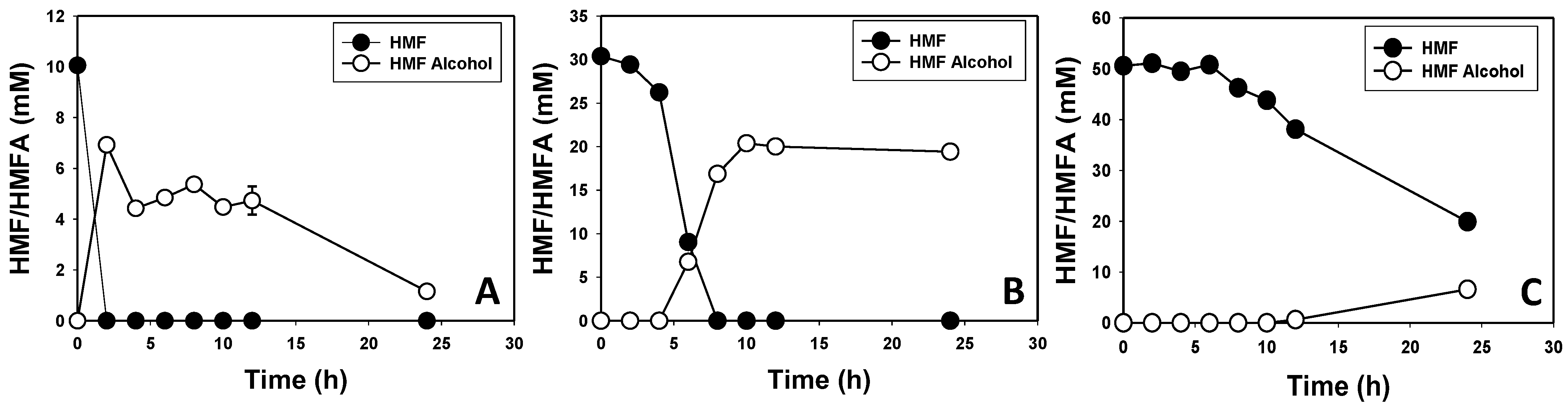 Bioengineering 10 01090 g004 Bioengineering 10 01090 g004