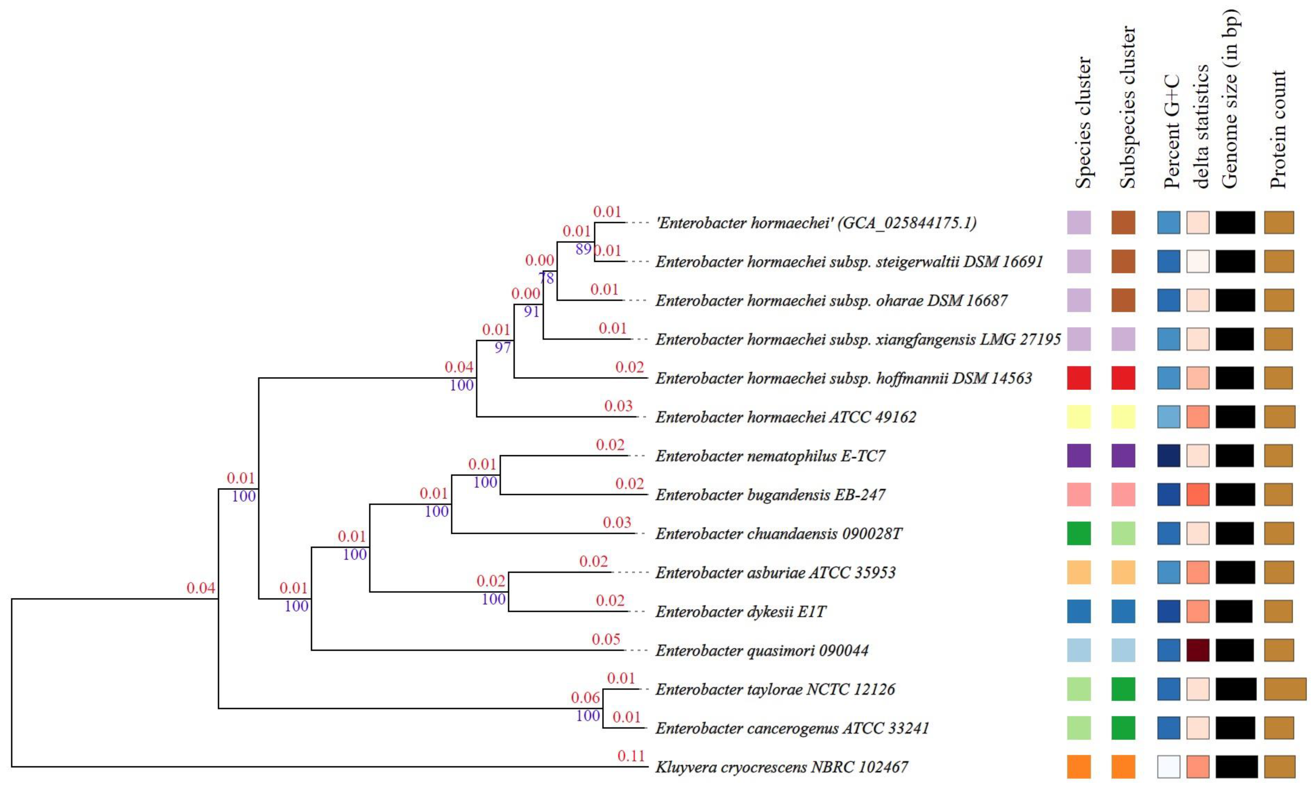 Bioengineering 10 01090 g007 Bioengineering 10 01090 g007