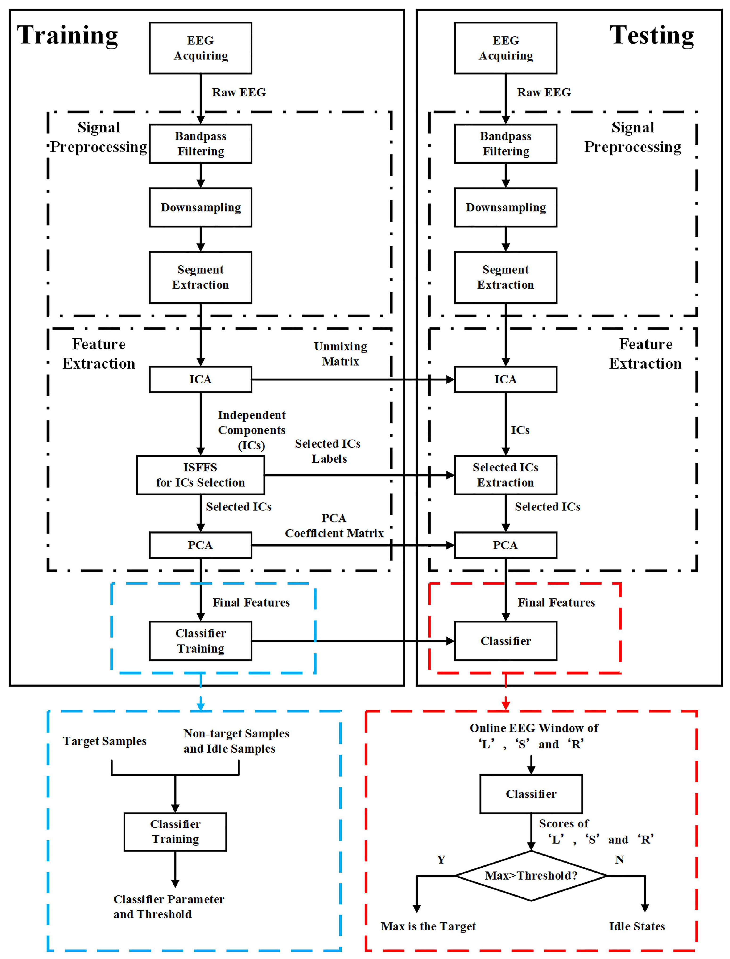 Bioengineering 10 01105 g003
