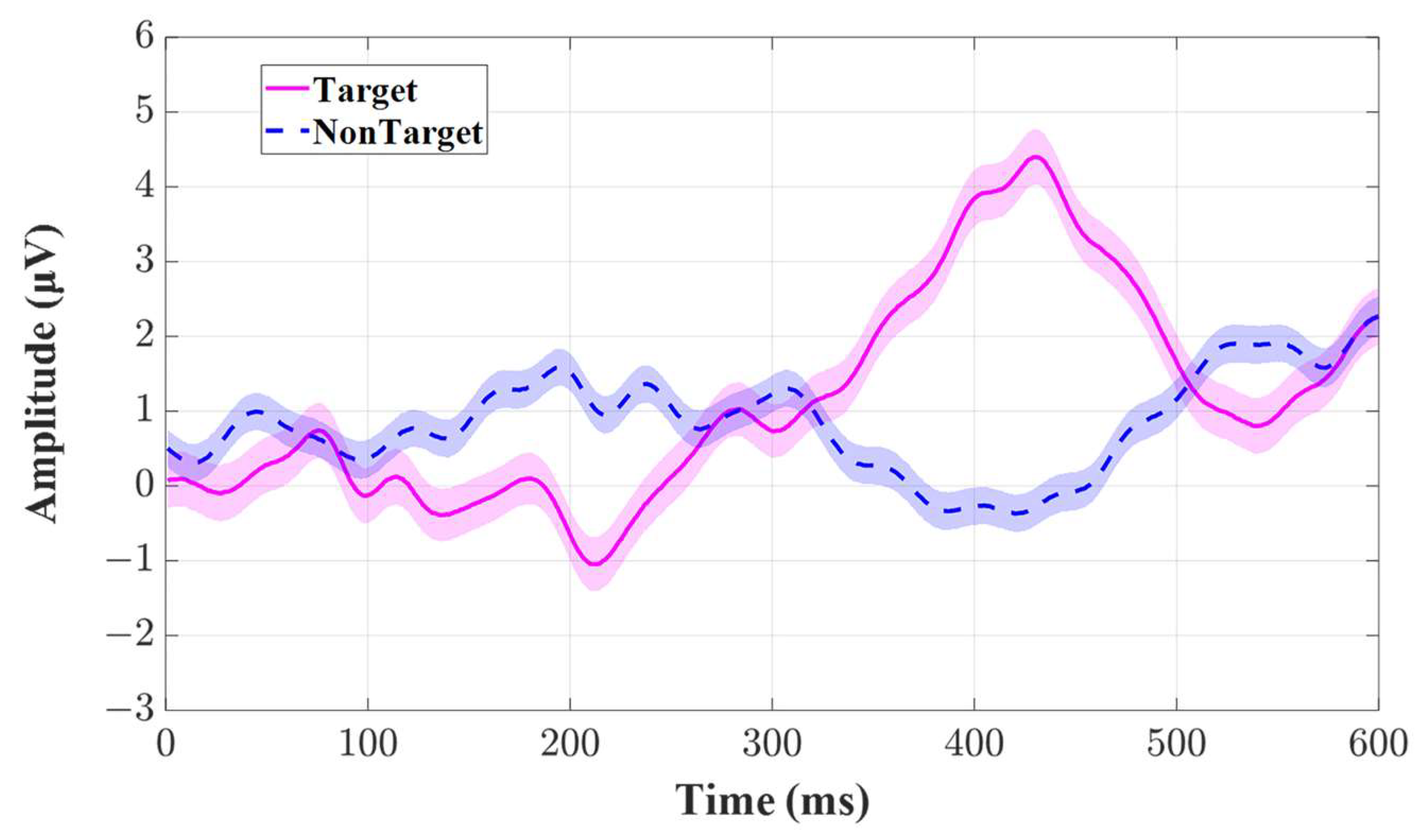 Bioengineering 10 01105 g008