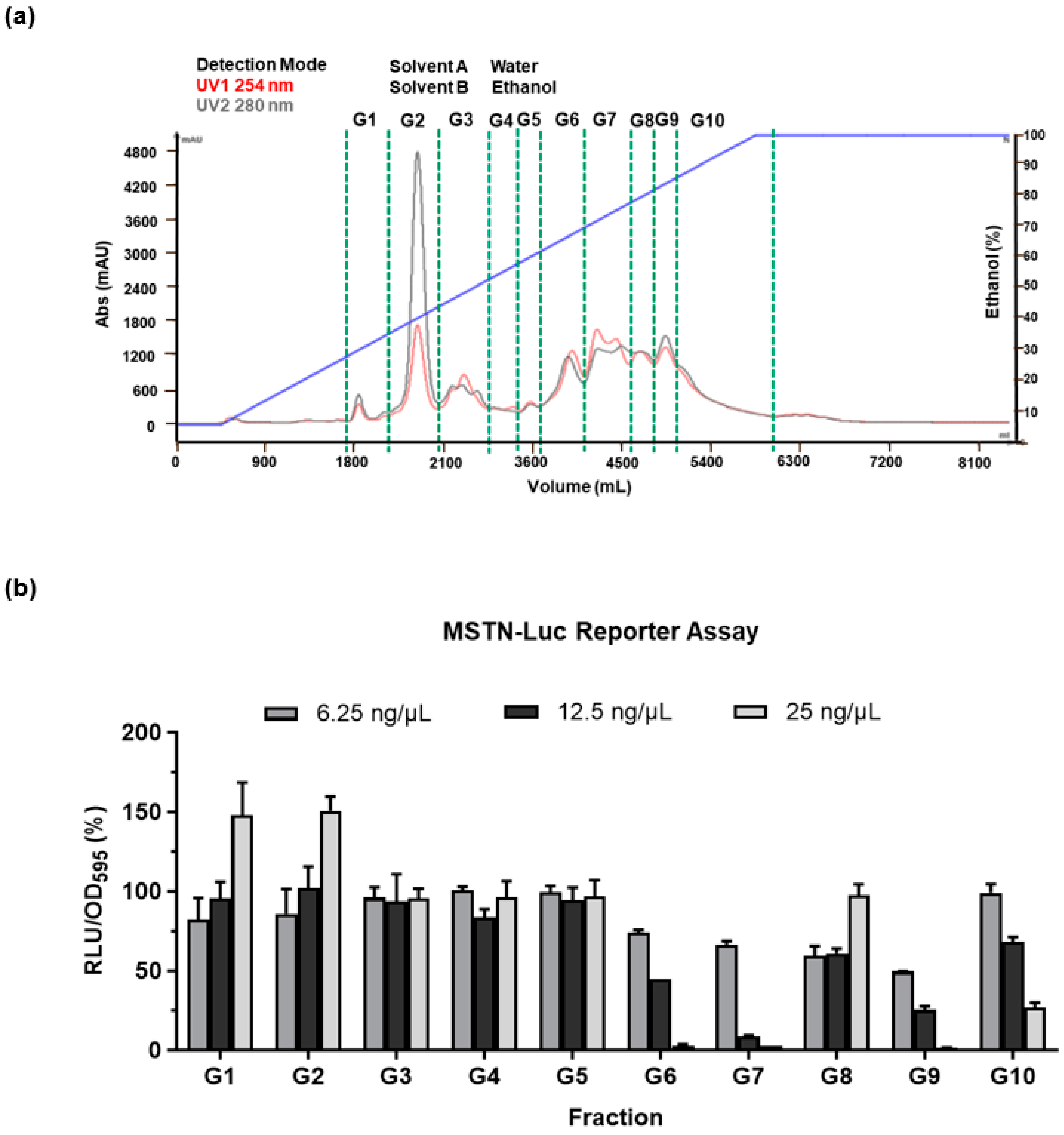 Bioengineering 10 01113 g003