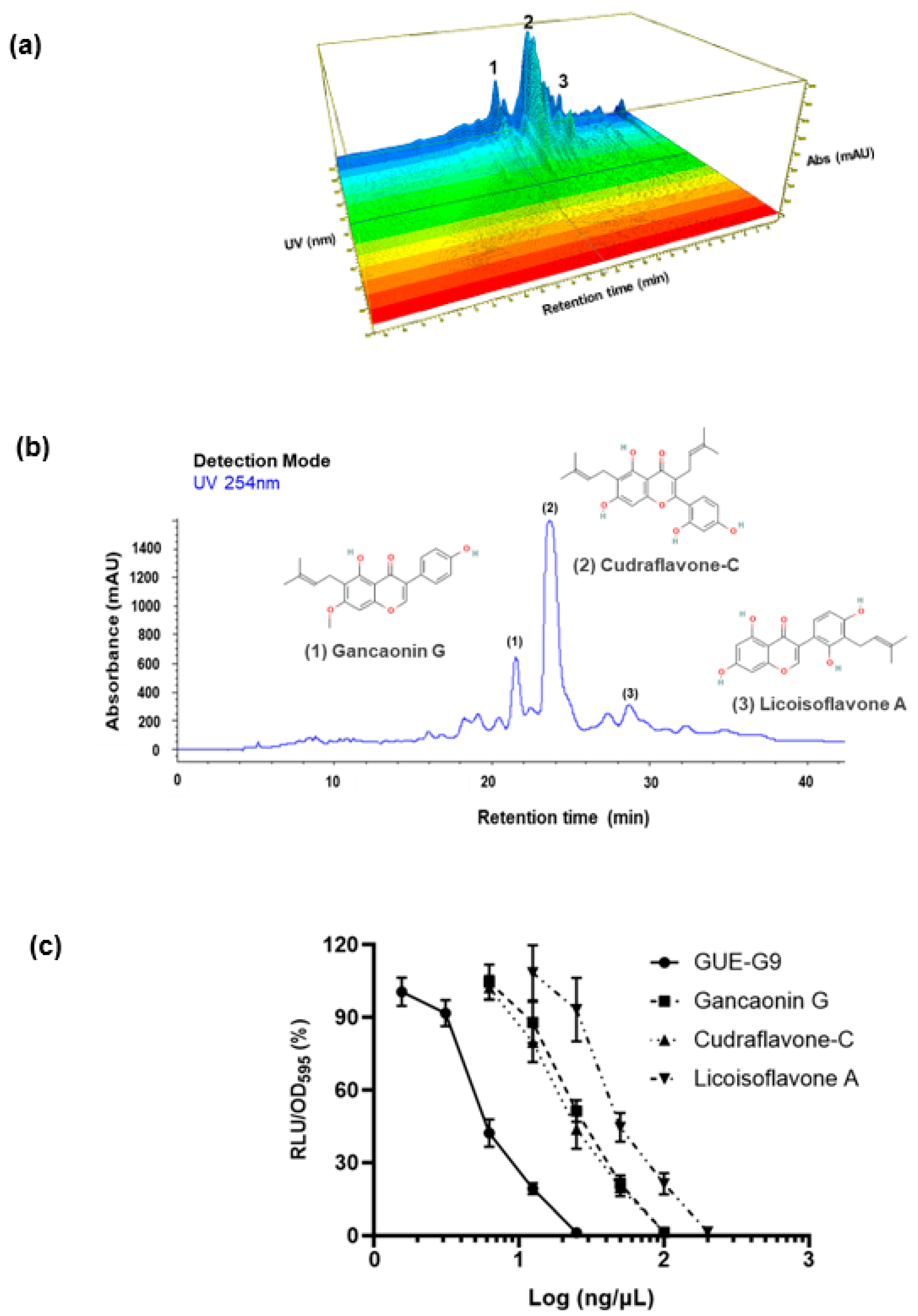 Bioengineering 10 01113 g004