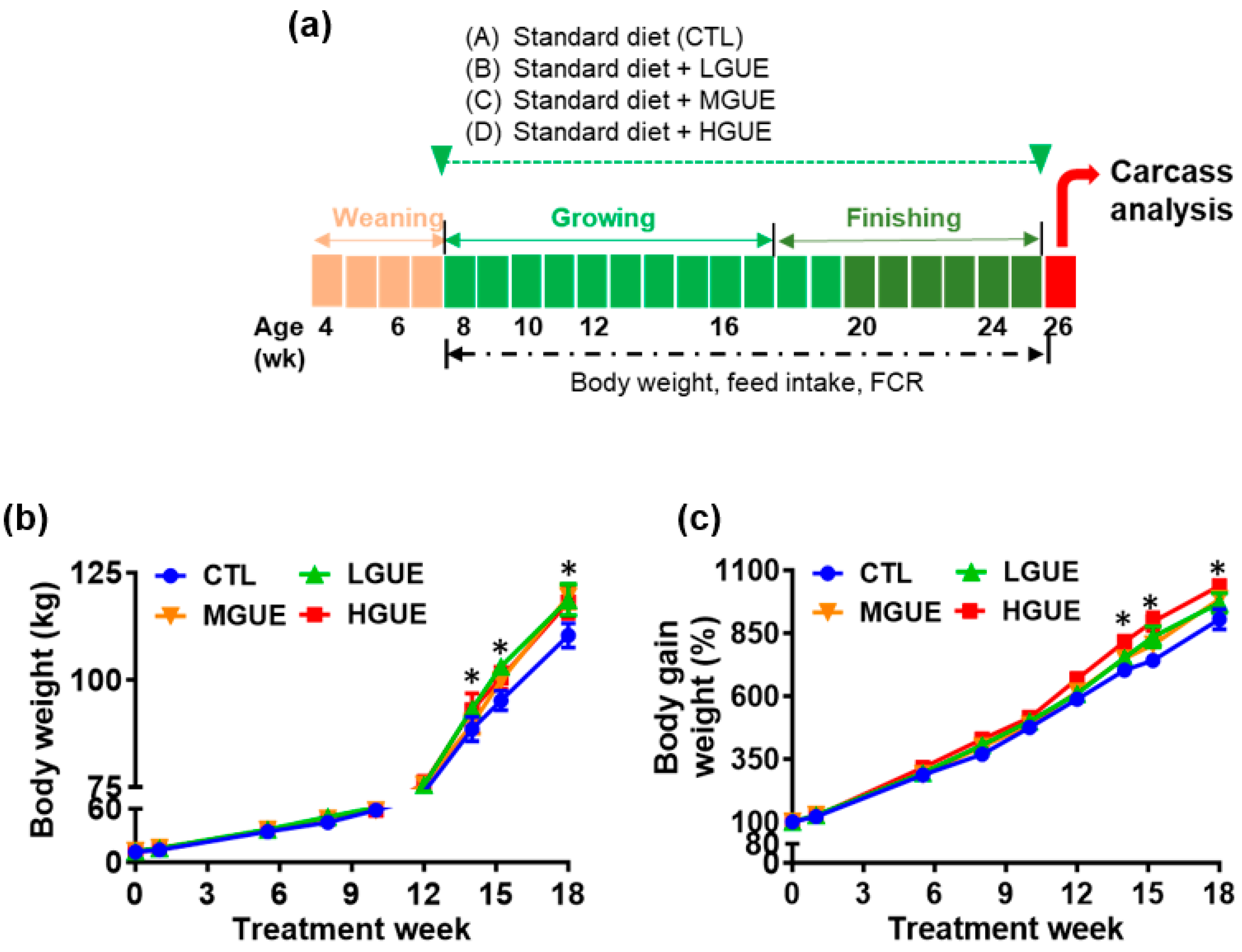 Bioengineering 10 01113 g005