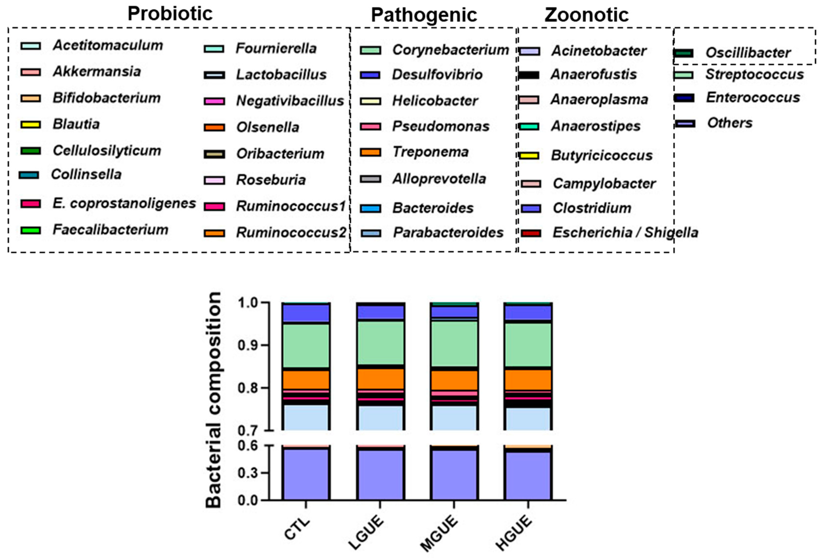 Bioengineering 10 01113 g007