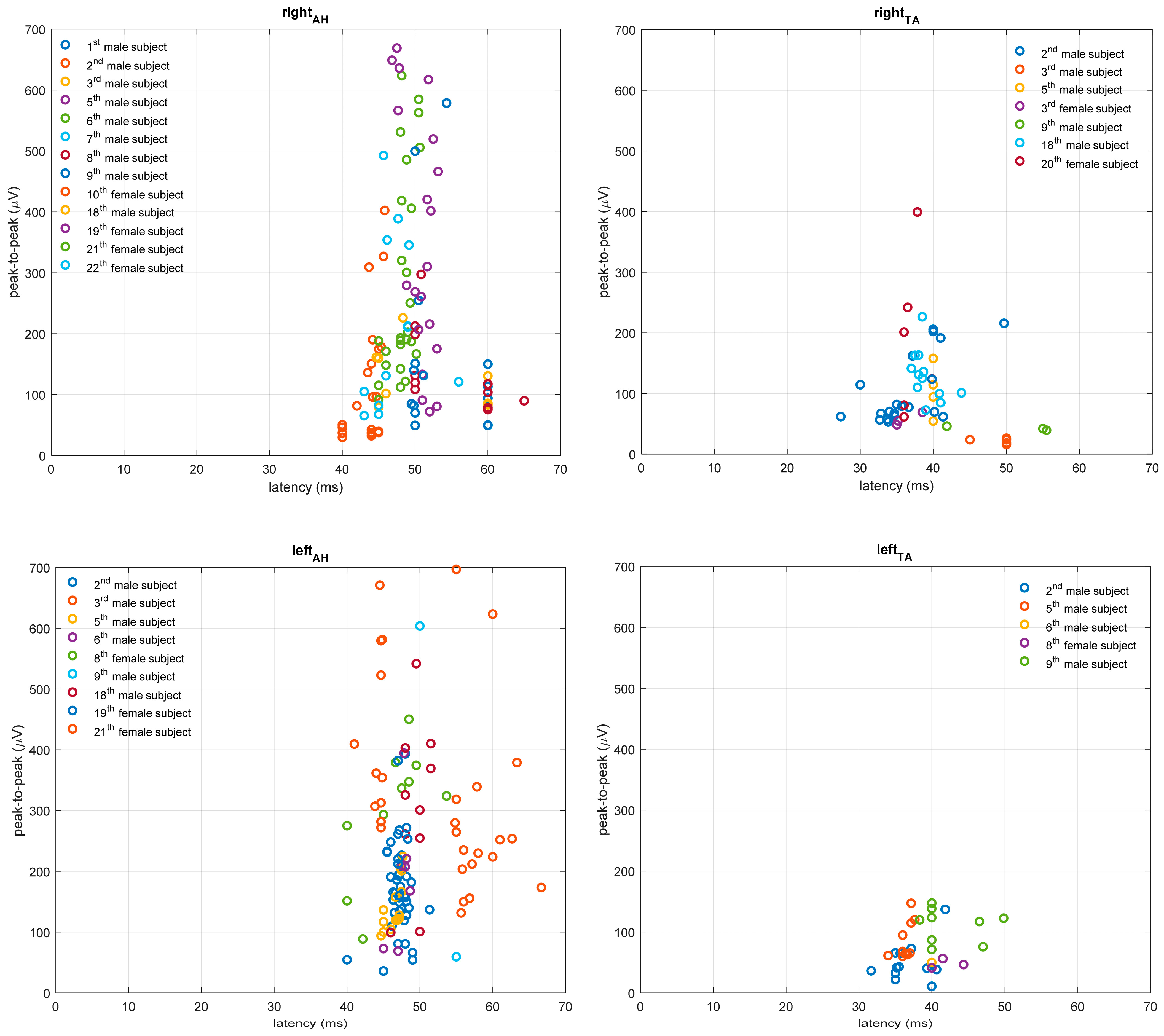 Bioengineering 10 01118 g004