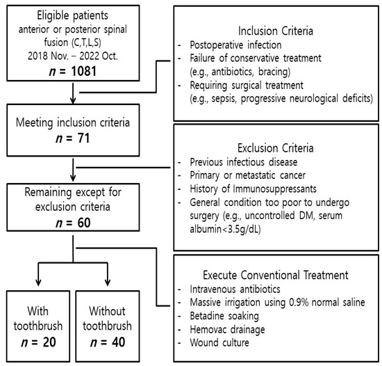 Association of tranexamic acid with decreased blood loss in patients  undergoing laminectomy and fusion with posterior instrumentation: a  systematic review and meta-analysis in: Journal of Neurosurgery: Spine  Volume 36 Issue 4 (2021) Journals