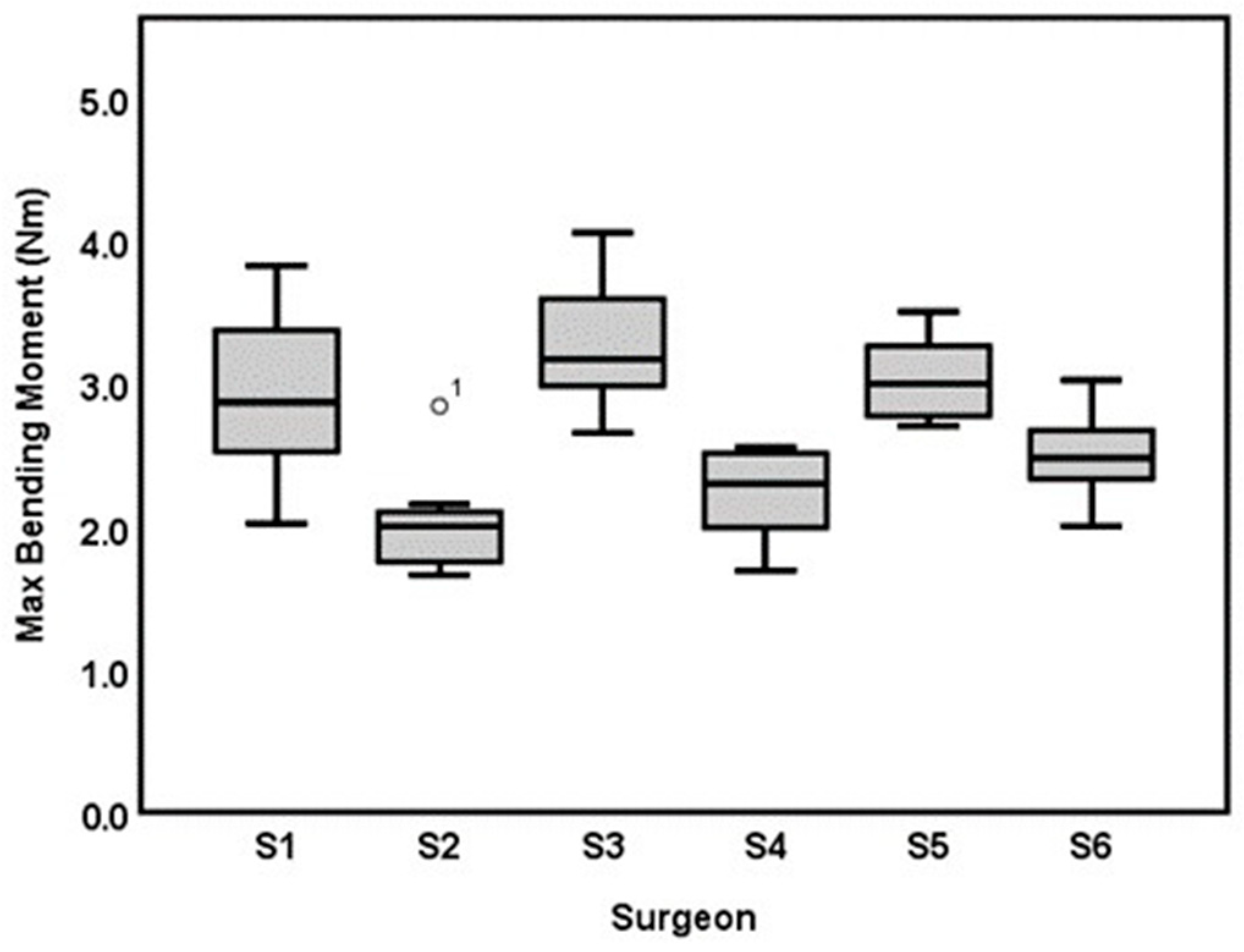 Bioengineering 10 01146 g005