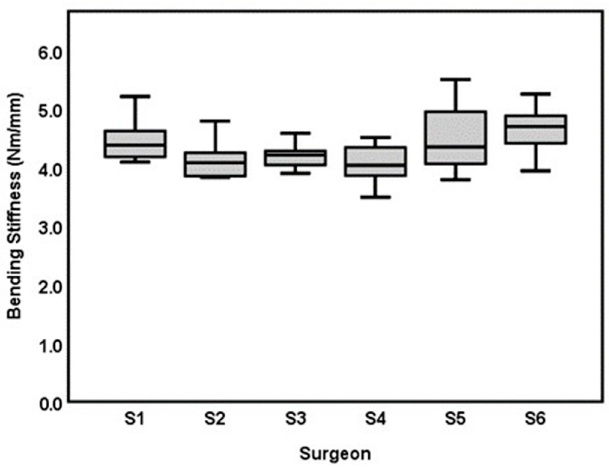 Bioengineering 10 01146 g006