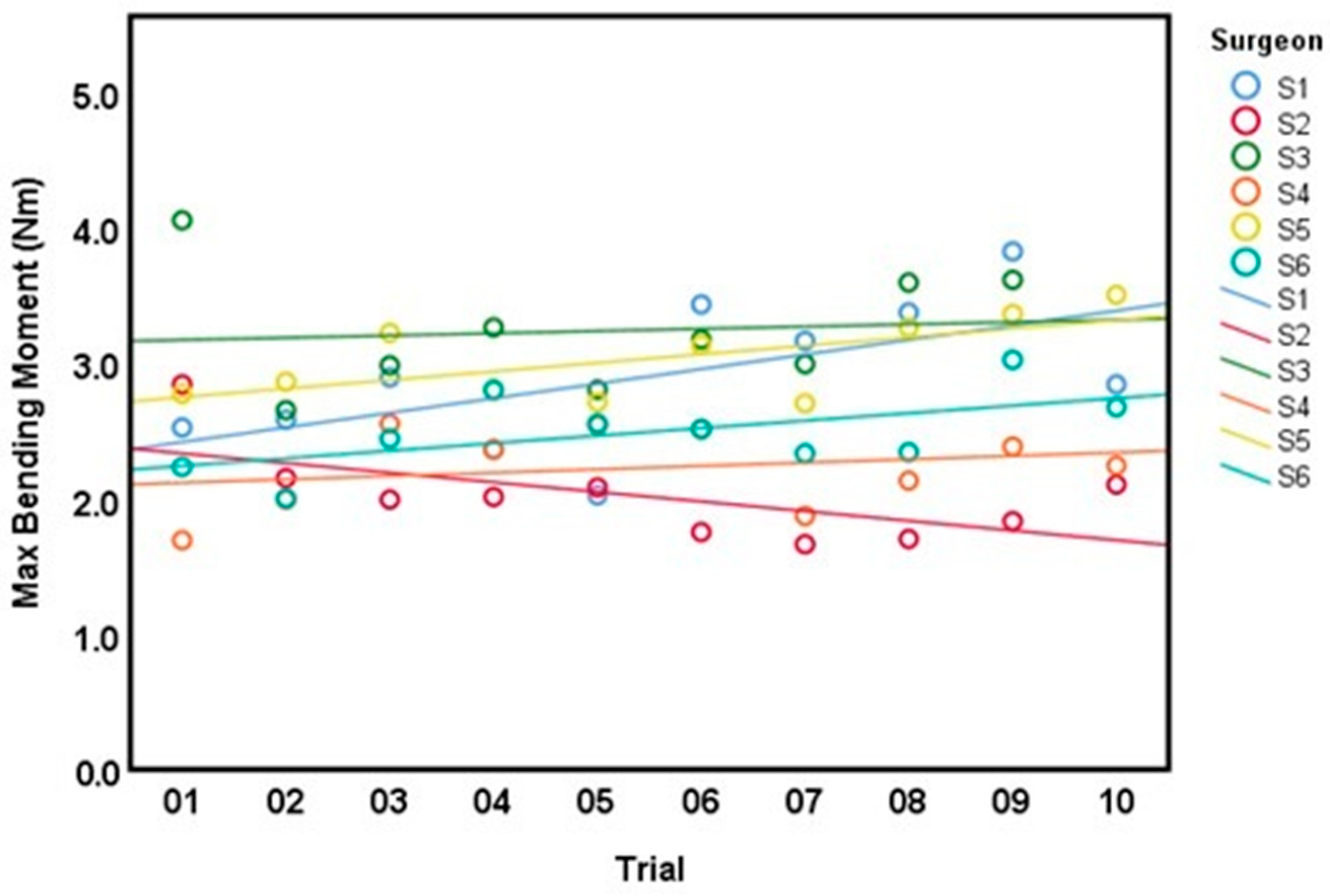 Bioengineering 10 01146 g007