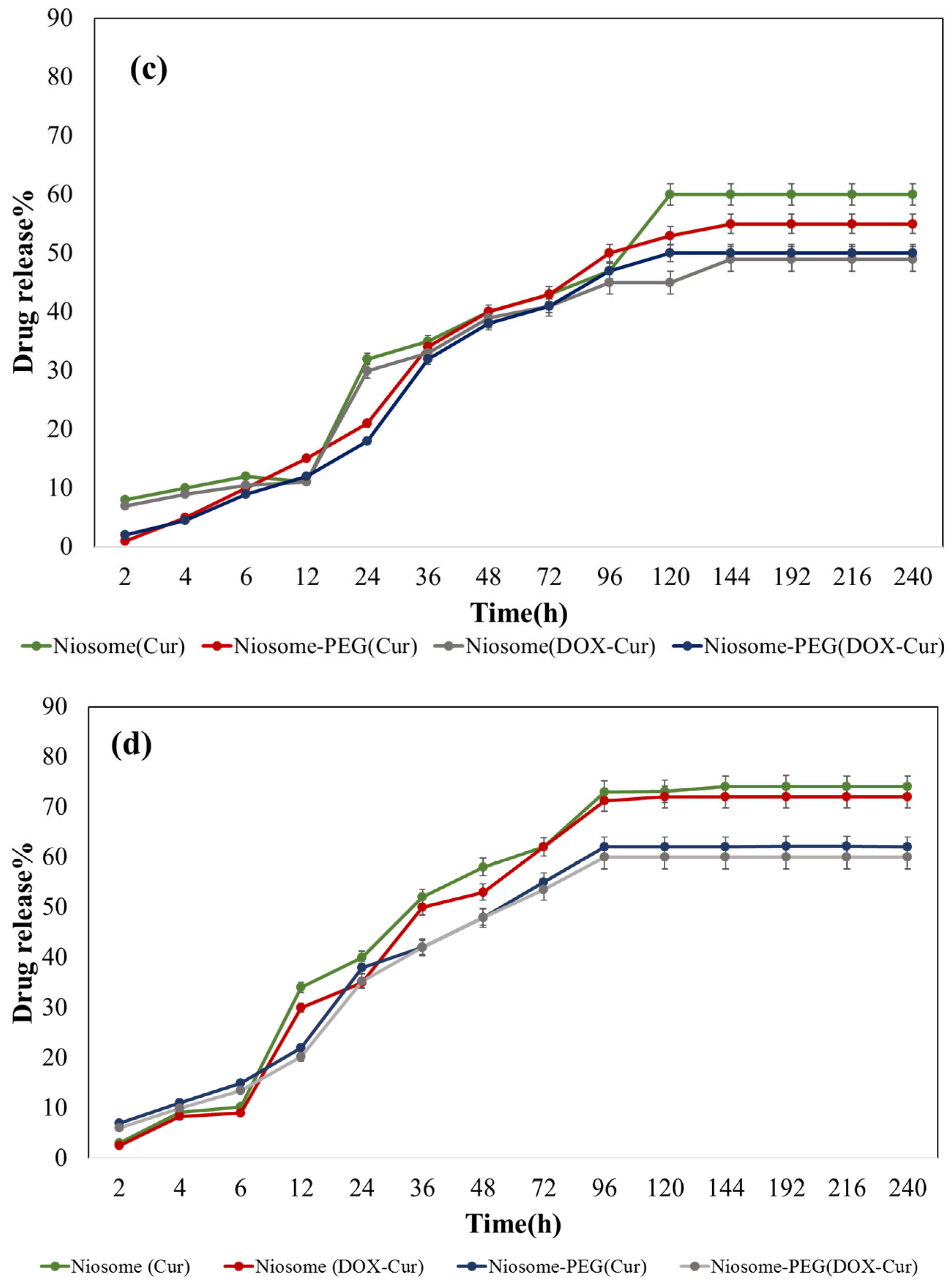 Bioengineering 10 01159 g004b