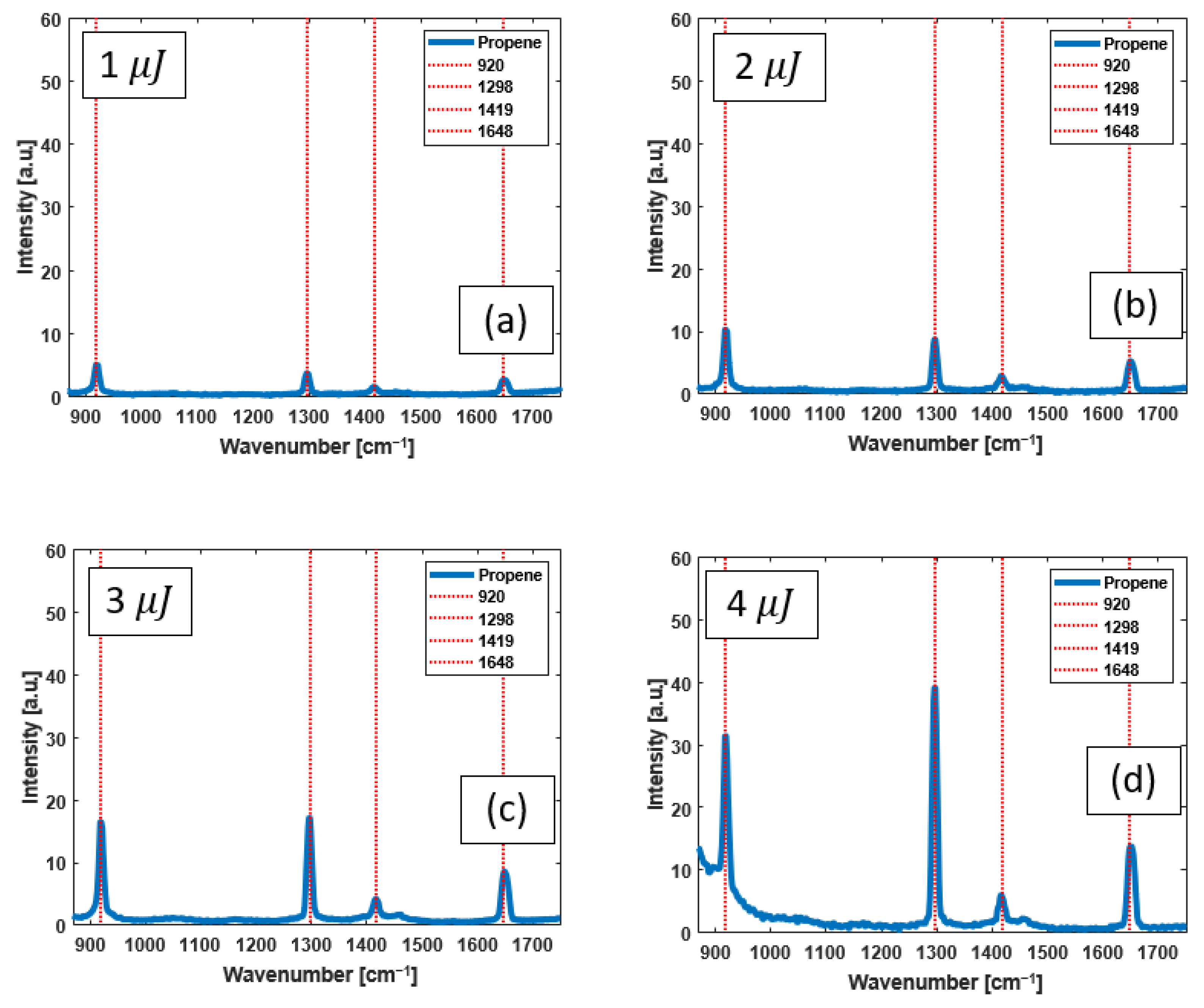 Bioengineering 10 01161 g006