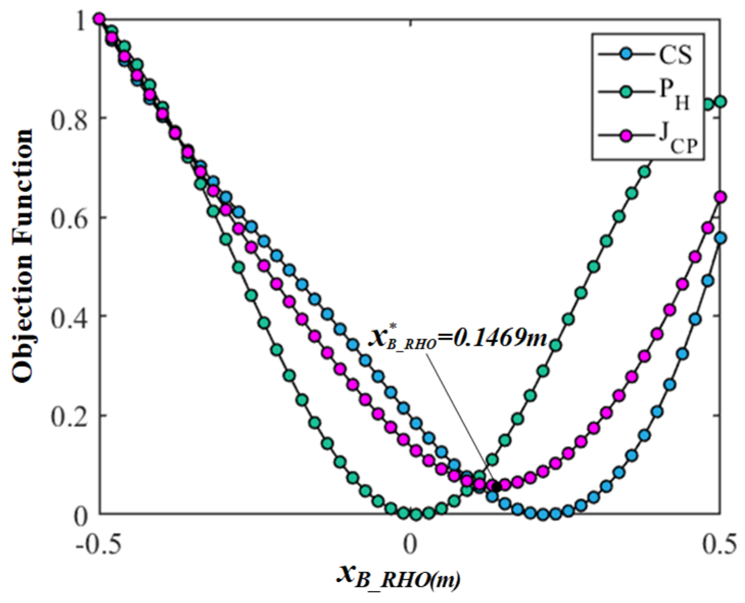 Bioengineering 10 01191 g007