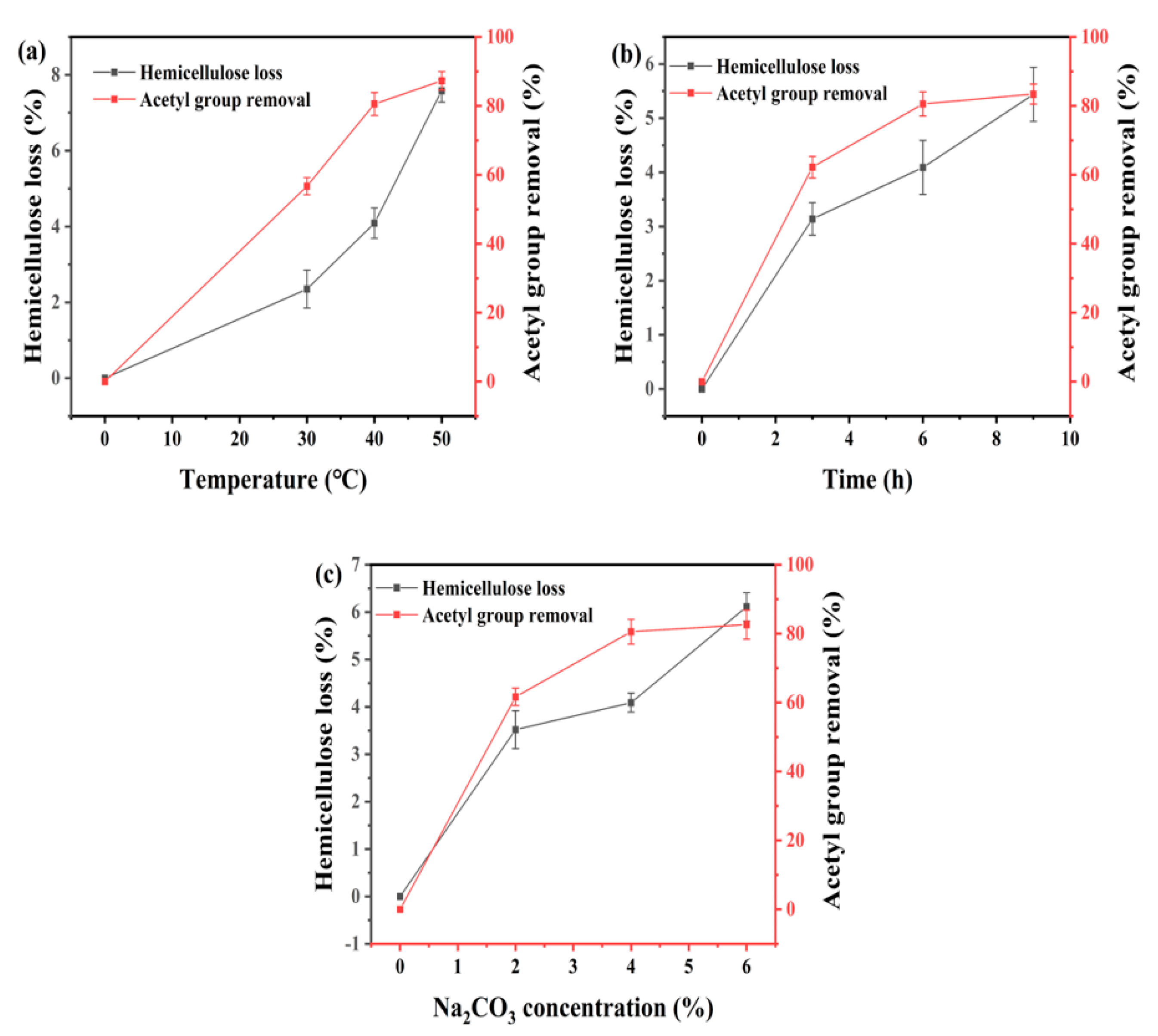 Bioengineering 10 01197 g001