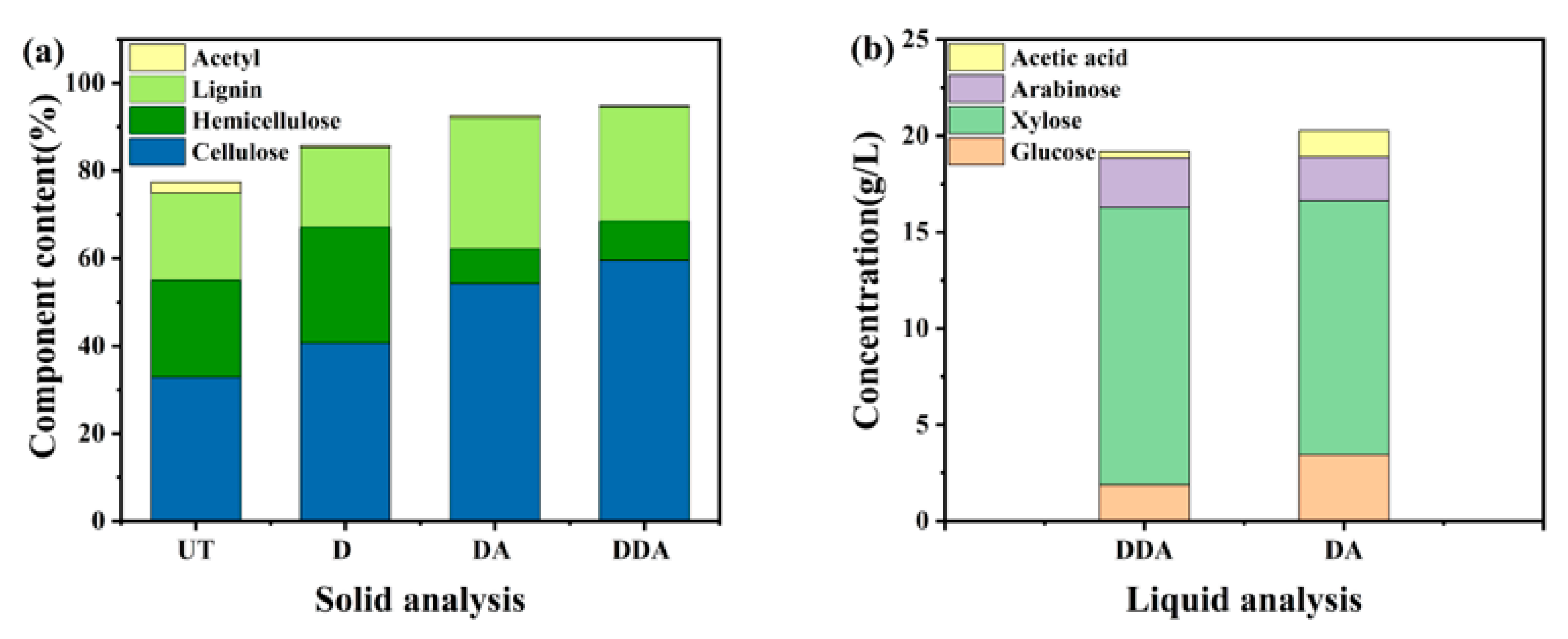 Bioengineering 10 01197 g002