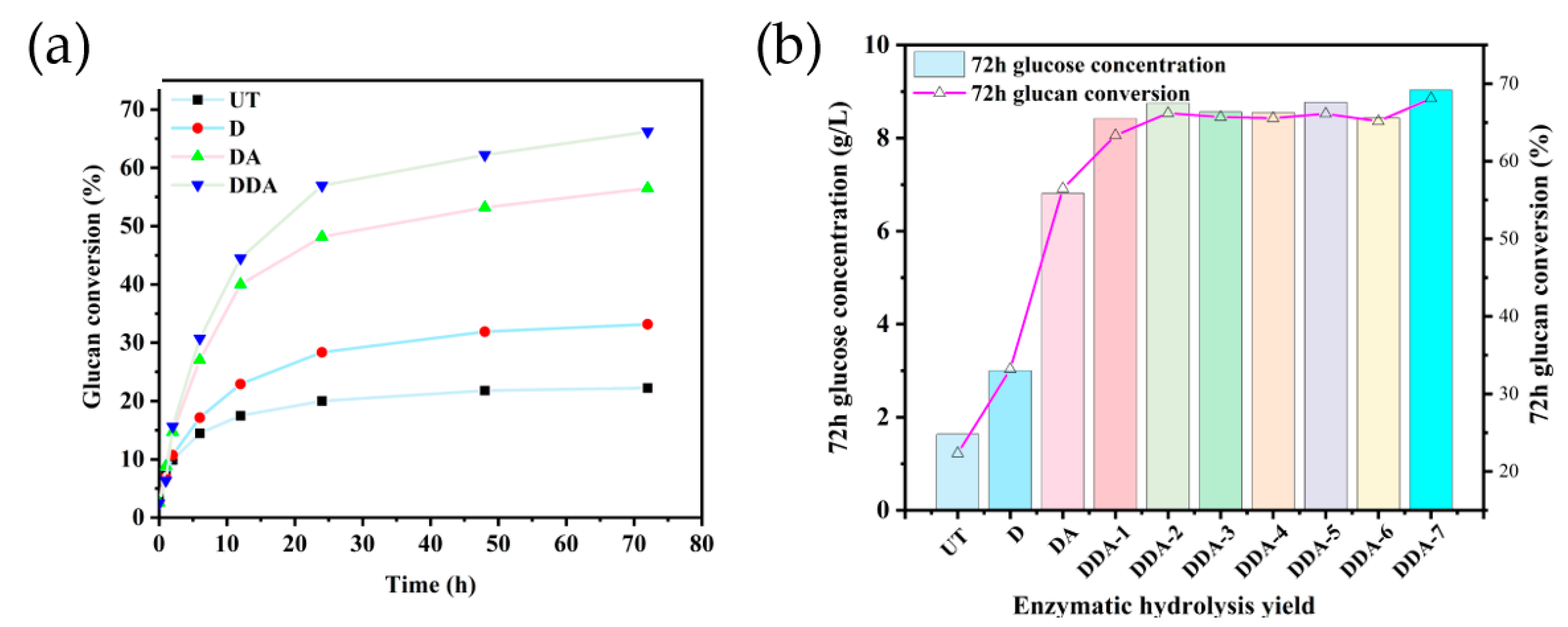 Bioengineering 10 01197 g003
