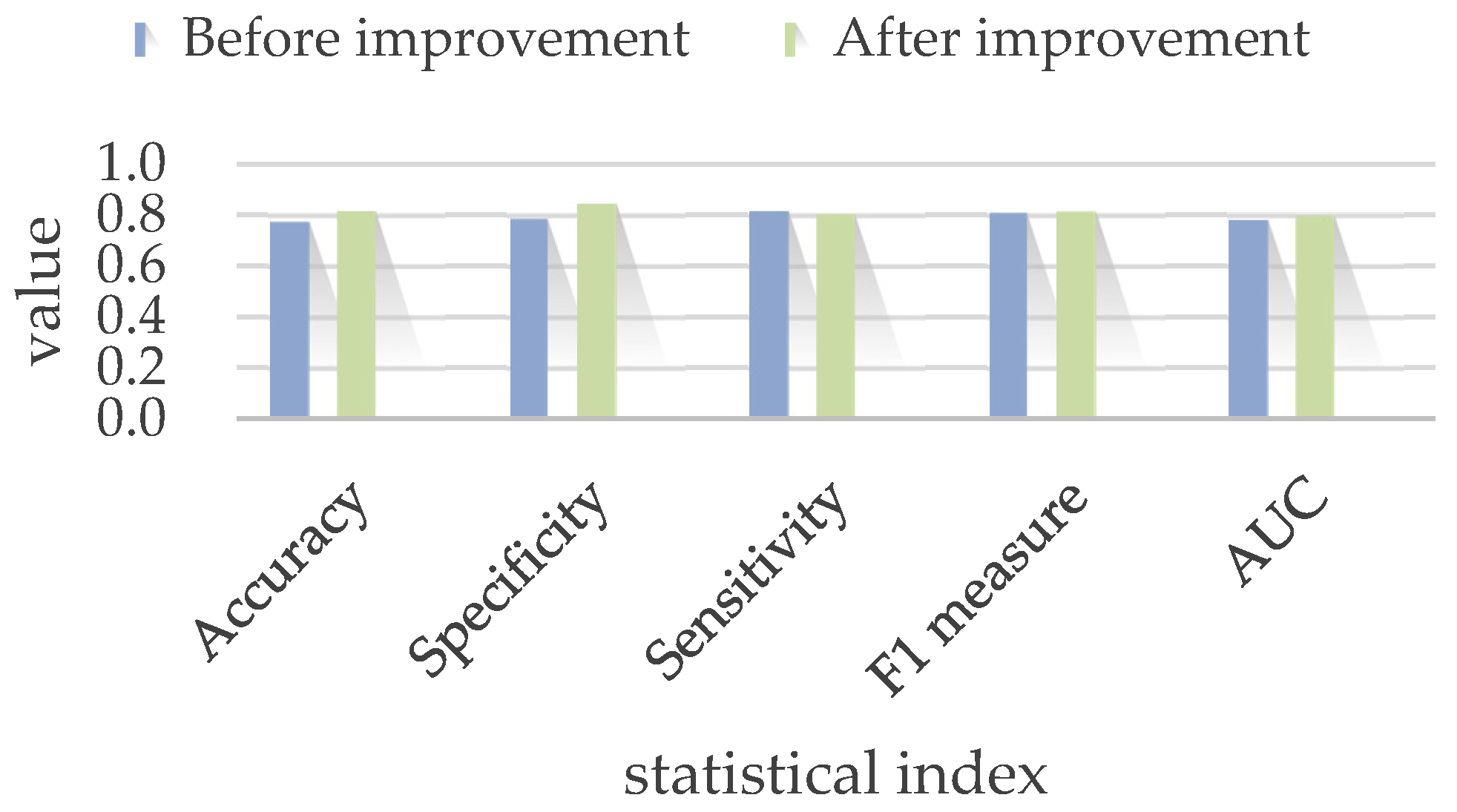 Bioengineering 10 01234 g007