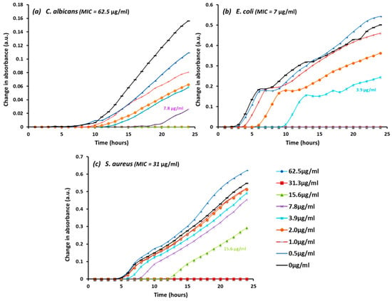 When Wavelengths Collide: Bias in Cell Abundance Measurements Due