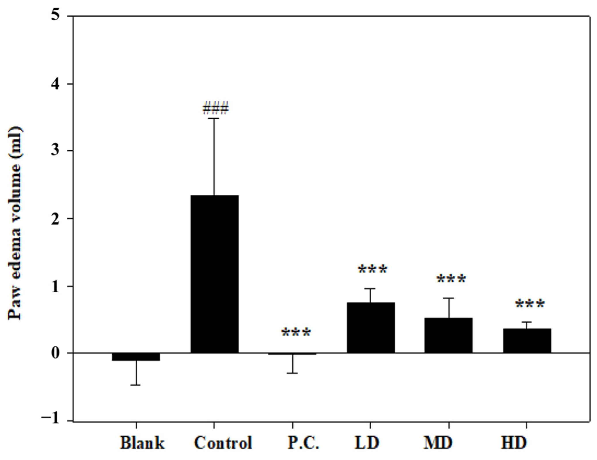 Bioengineering 10 01263 g005