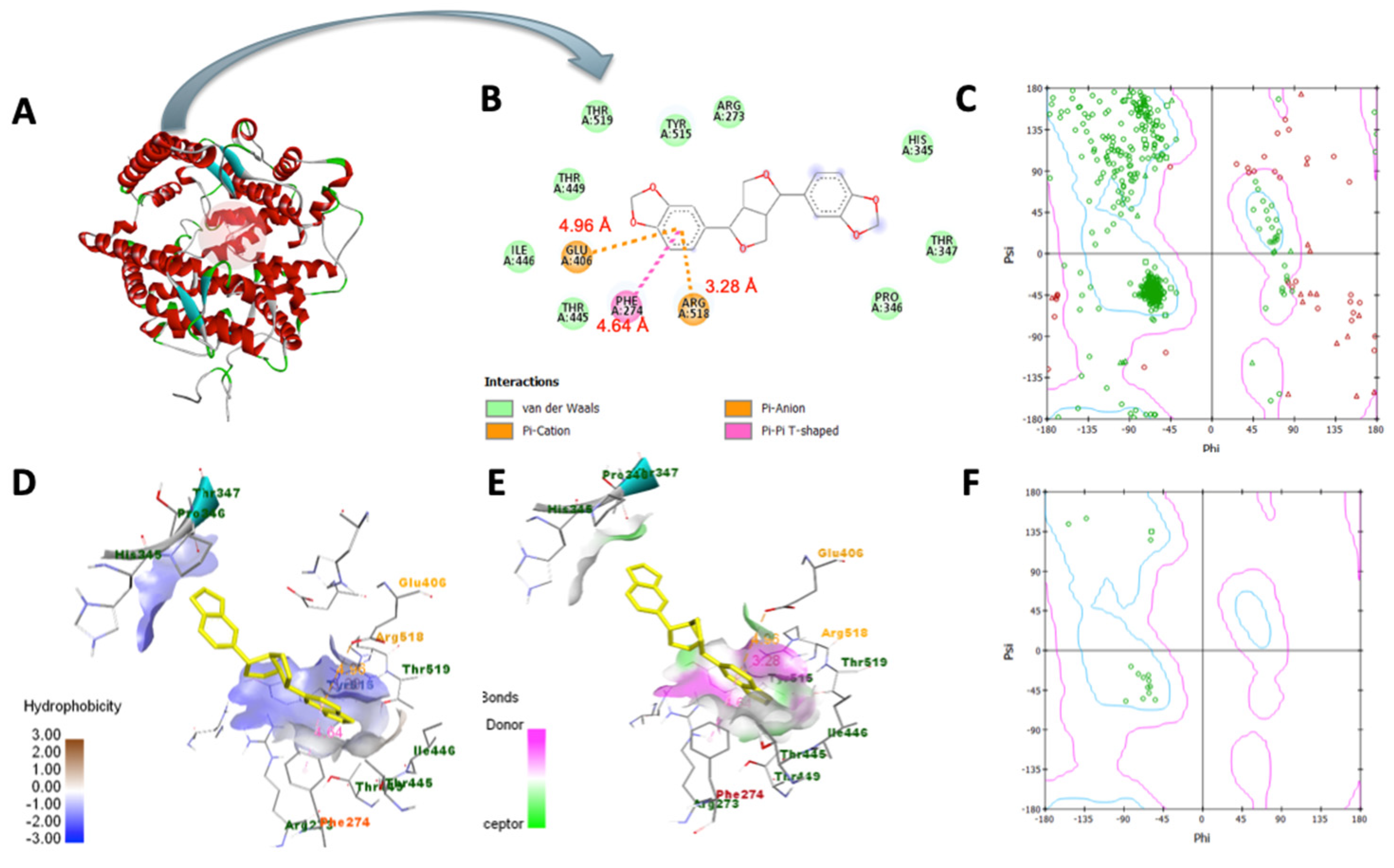 Bioengineering 10 01263 g009