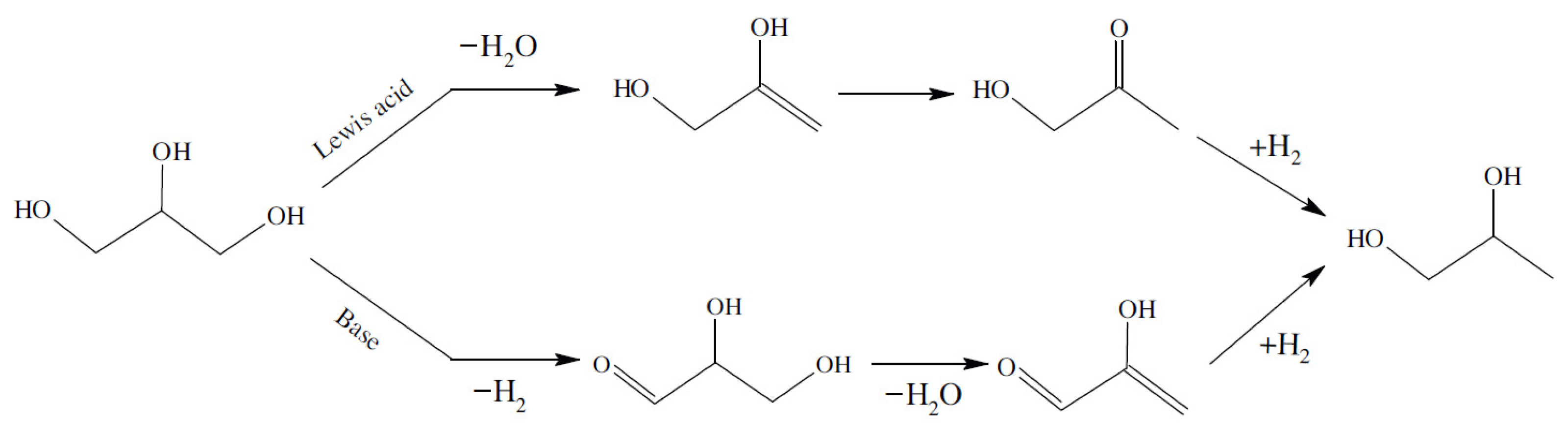 Bioengineering | Free Full-Text | Recent Progress in Catalyst ...