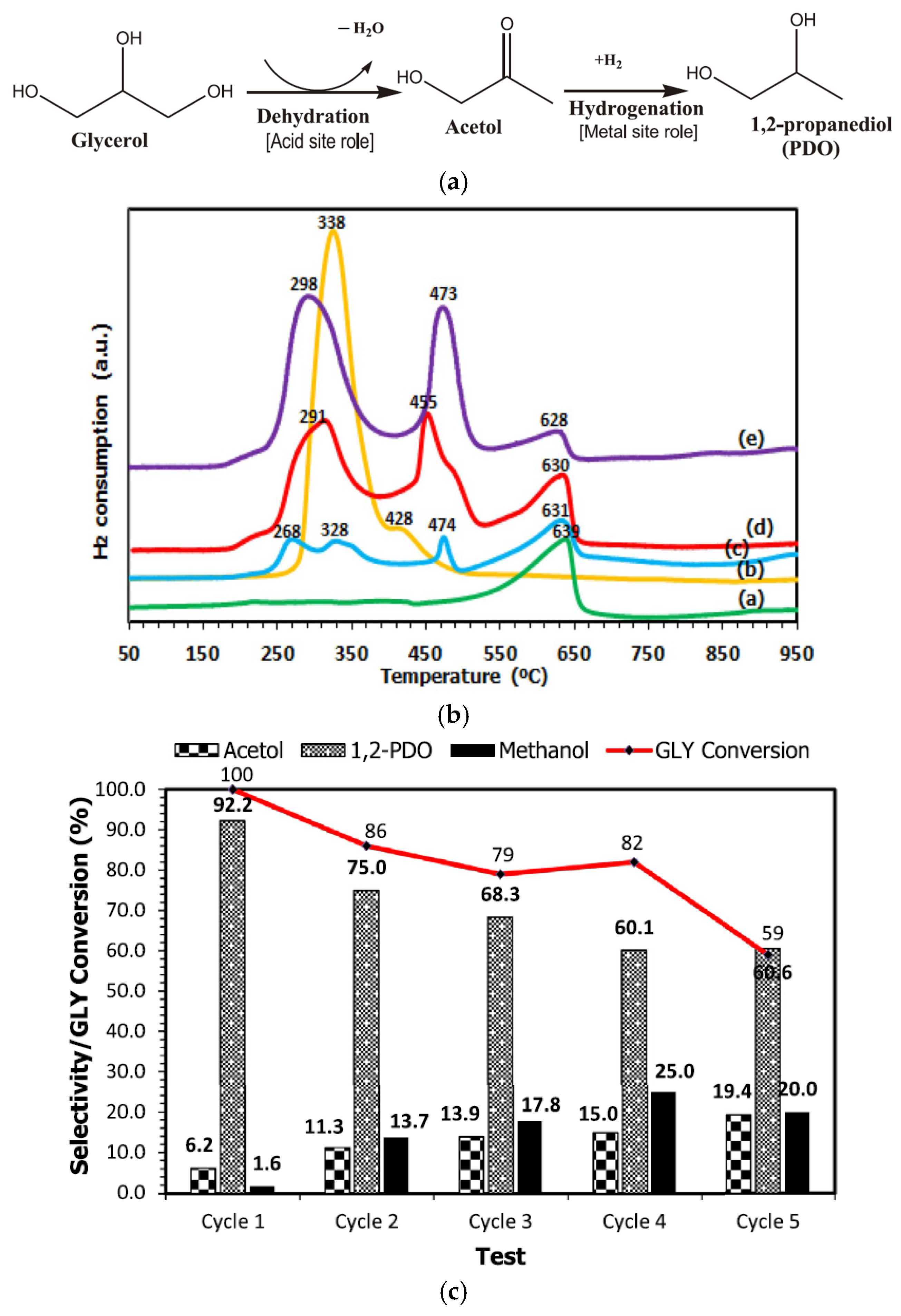 Bioengineering 10 01264 g002