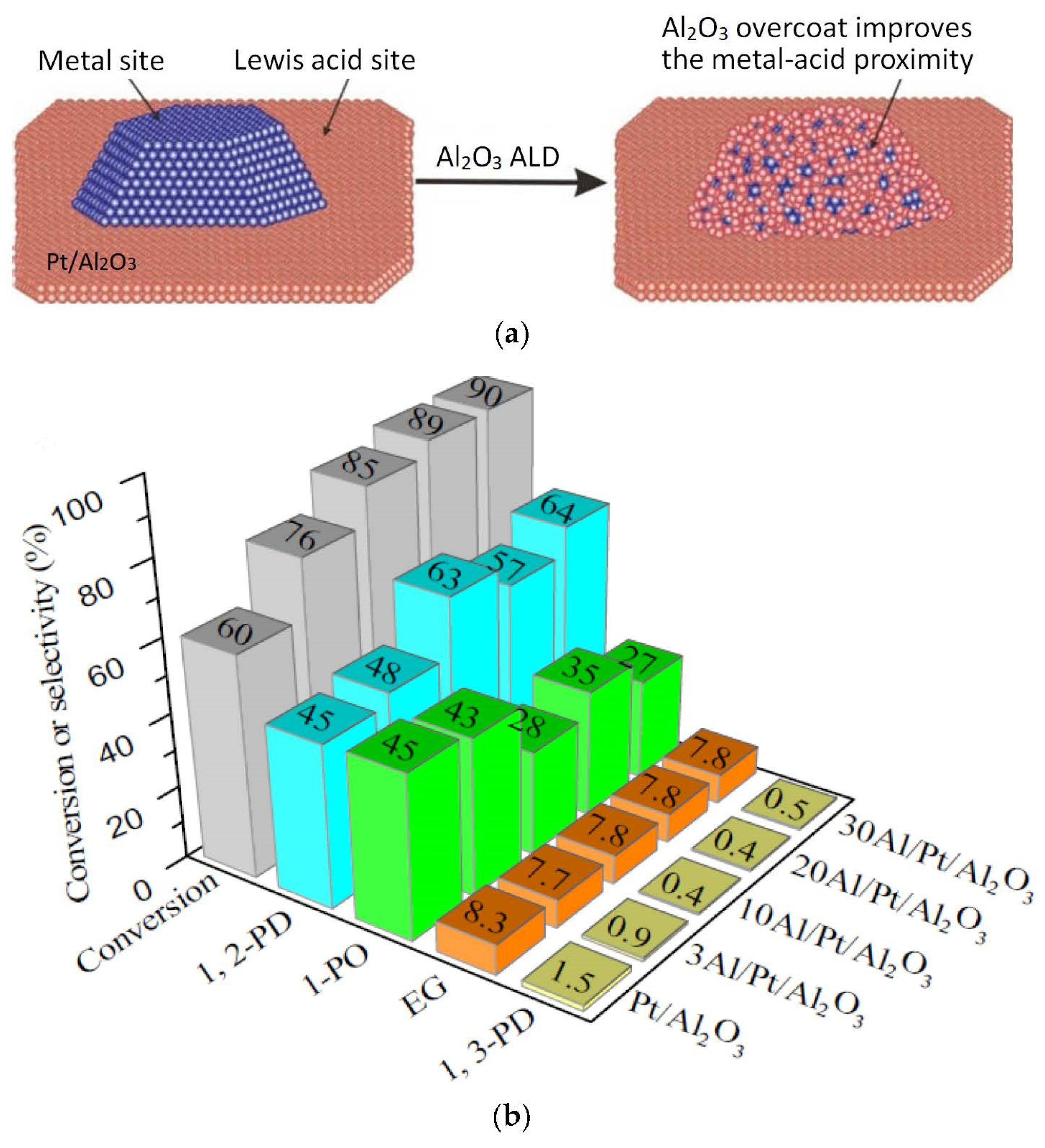 Bioengineering 10 01264 g004