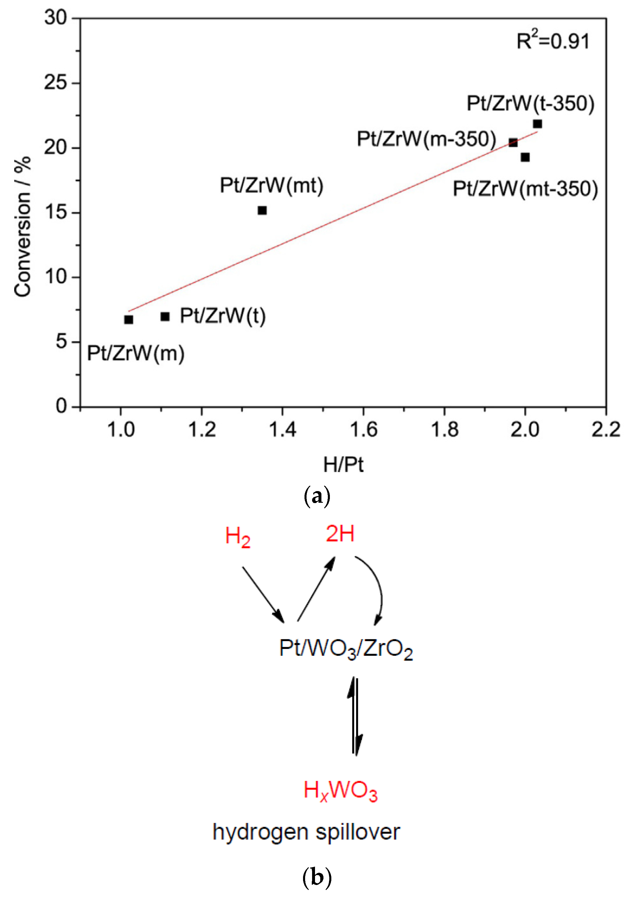 Bioengineering 10 01264 g008