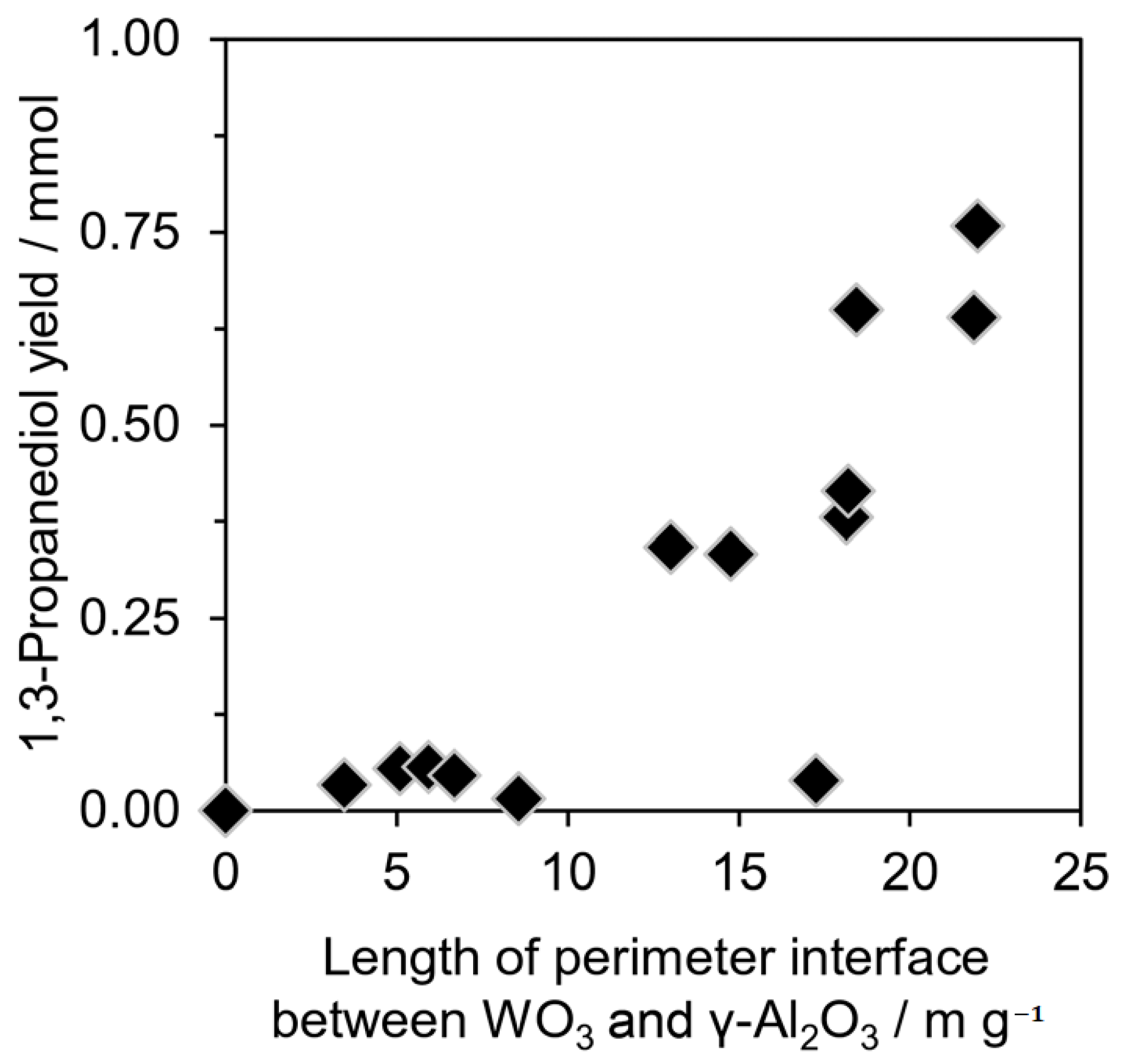 Bioengineering 10 01264 g016