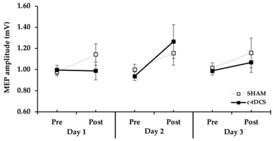 Bioengineering, Free Full-Text