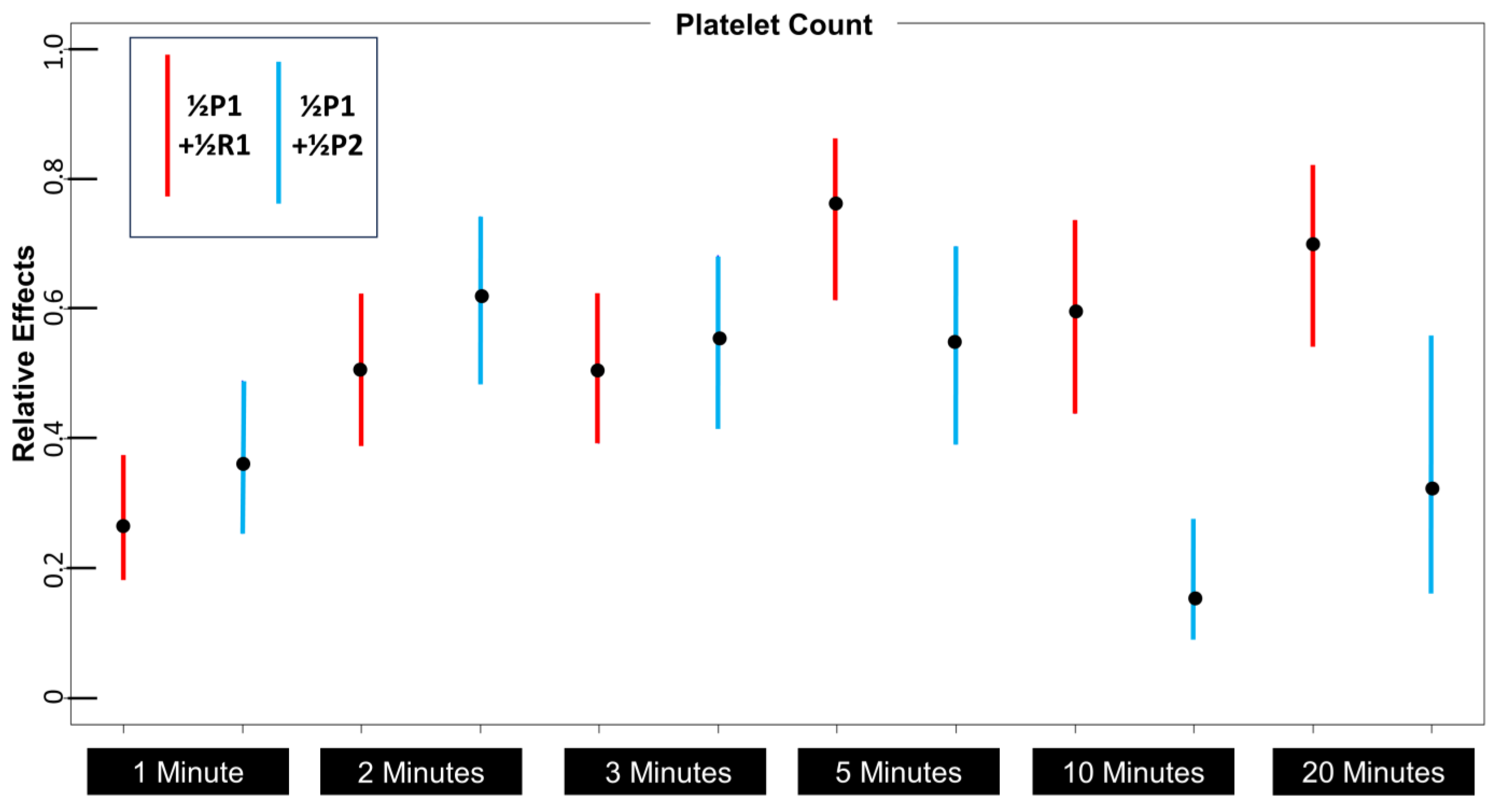 Bioengineering 10 01270 g004