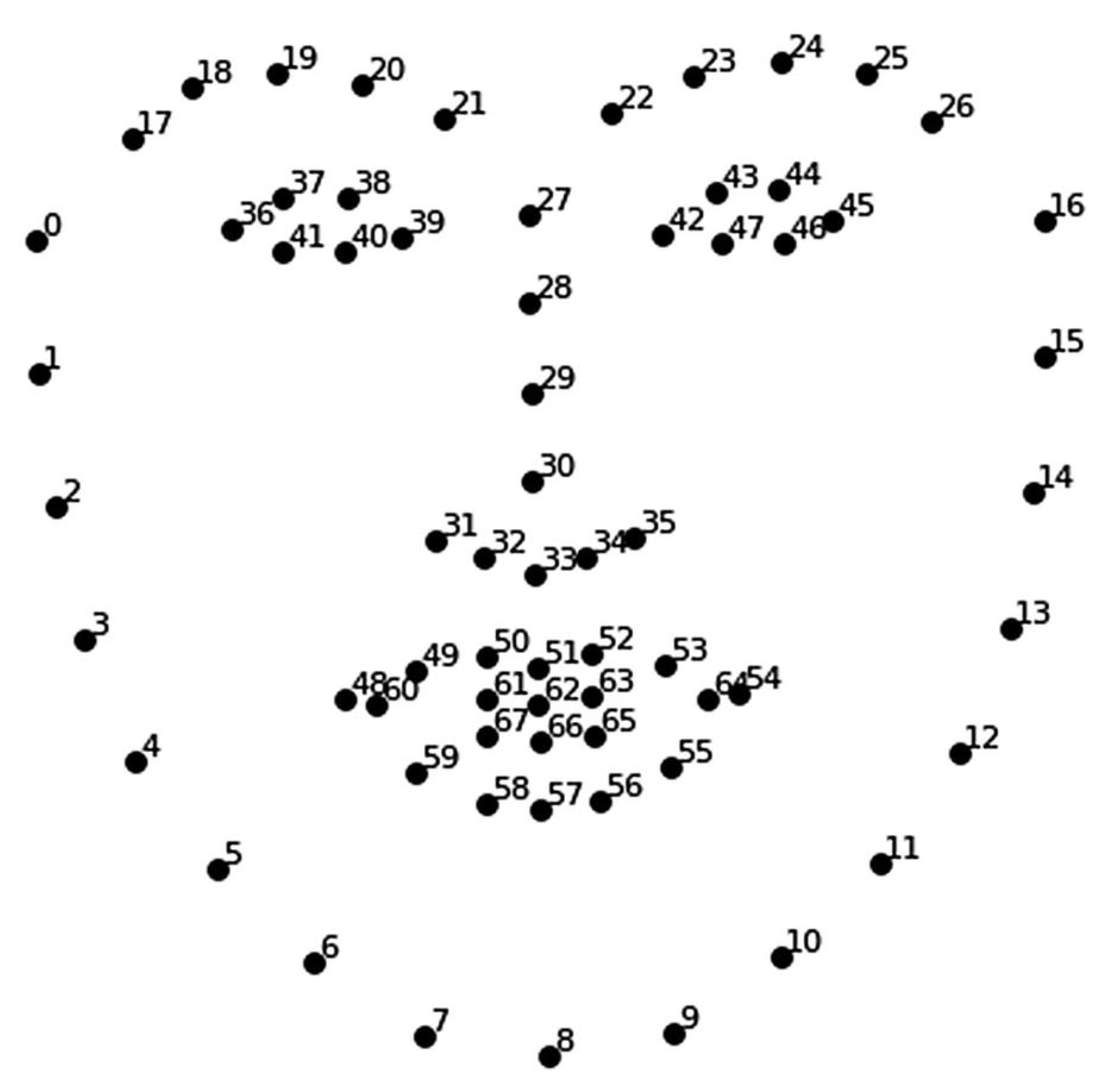 Е с точками. 68 Face landmarks.