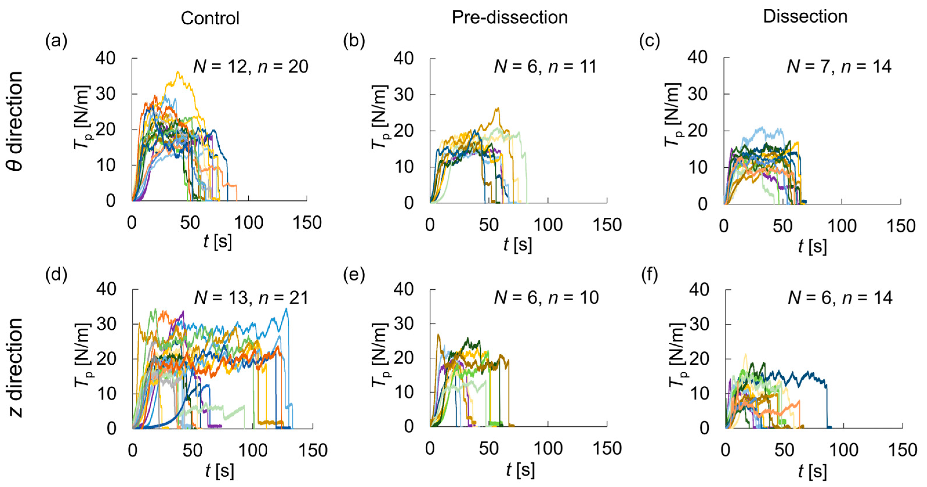 Bioengineering 10 01292 g004