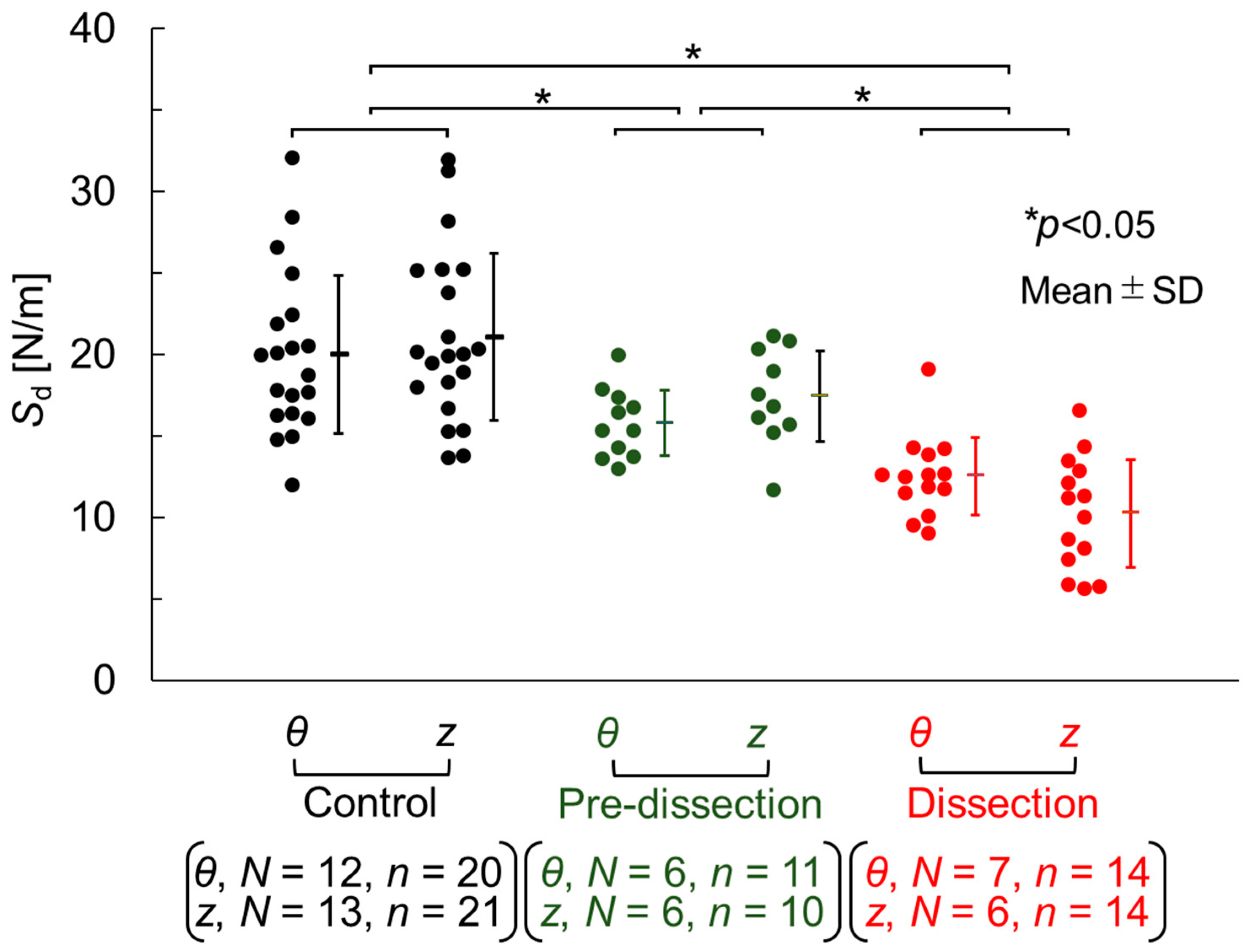 Bioengineering 10 01292 g005