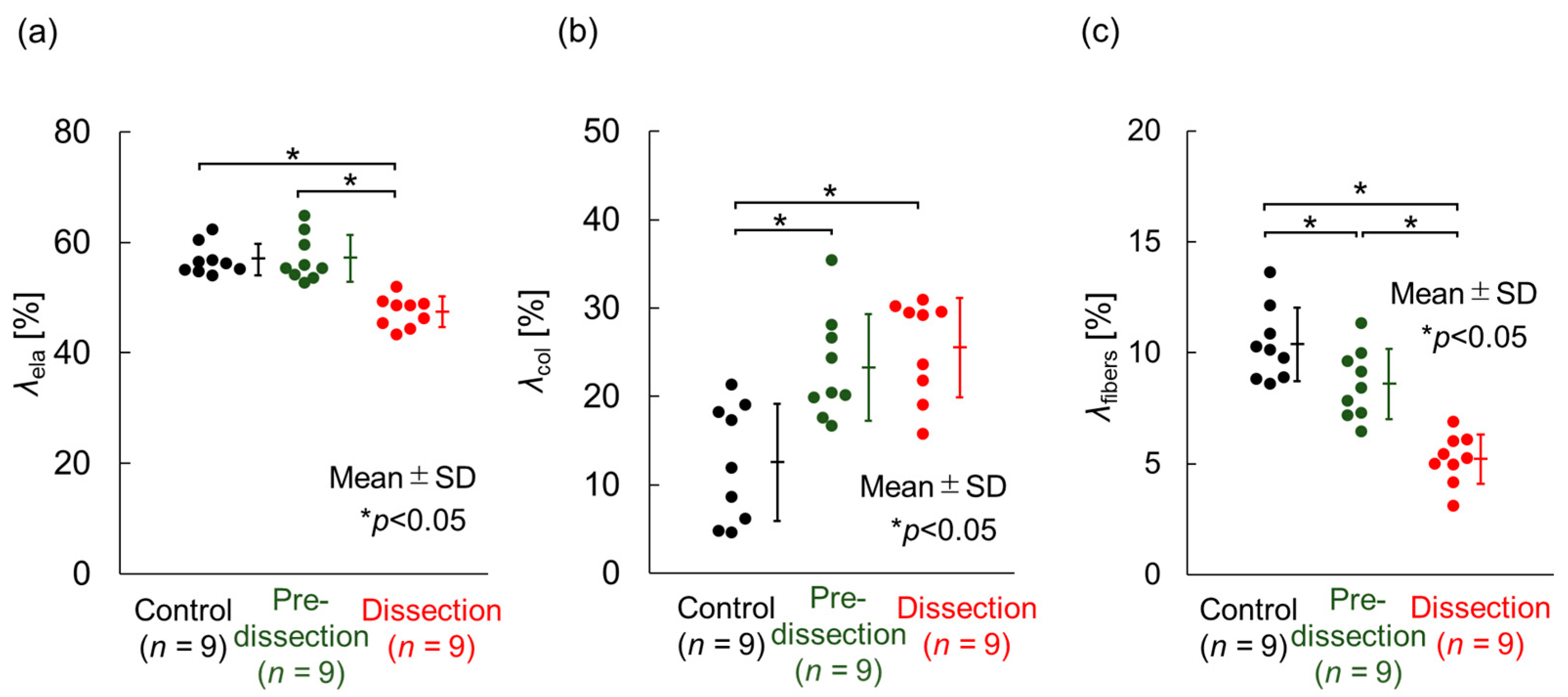 Bioengineering 10 01292 g007