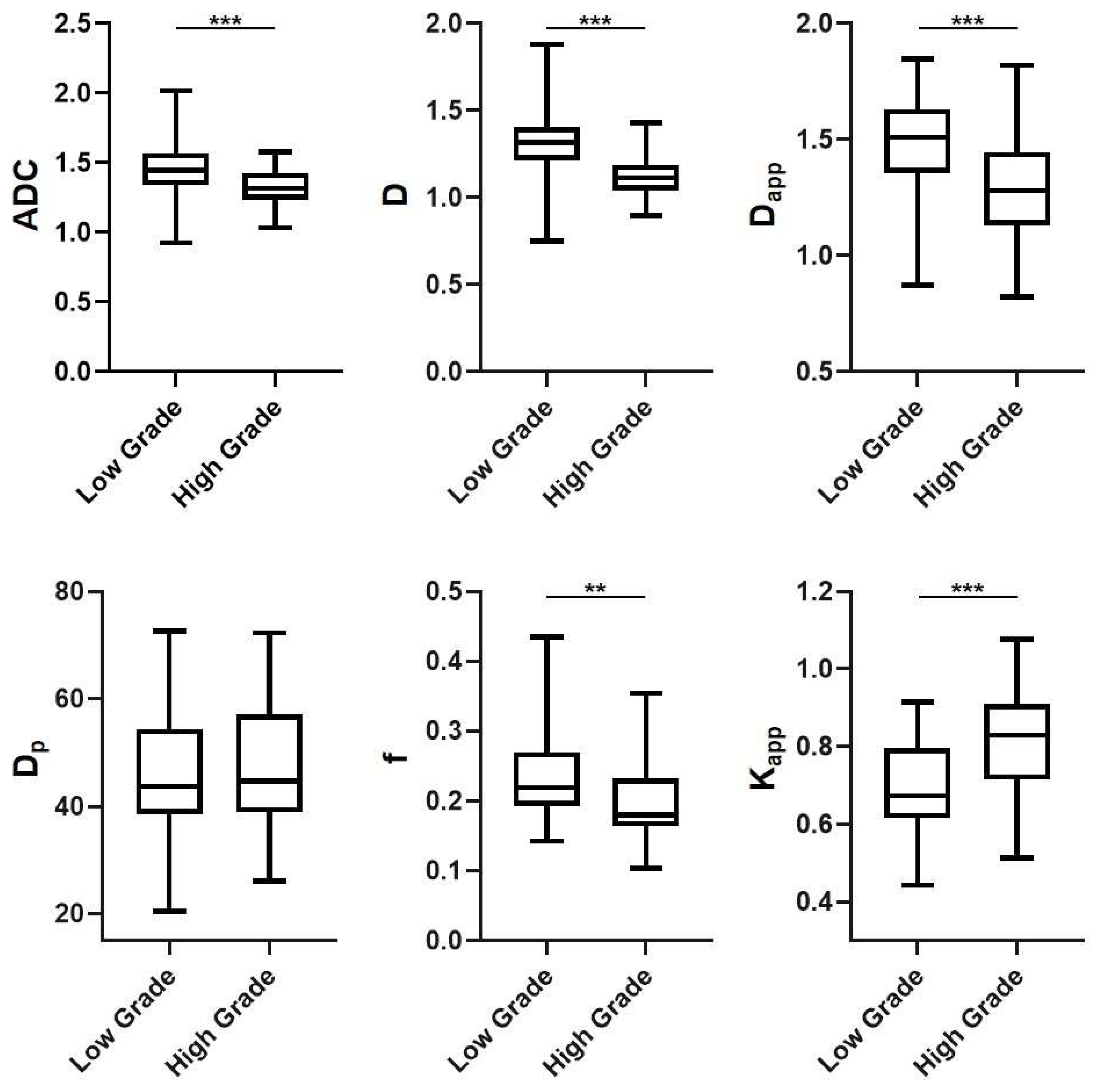 Bioengineering 10 01298 g005