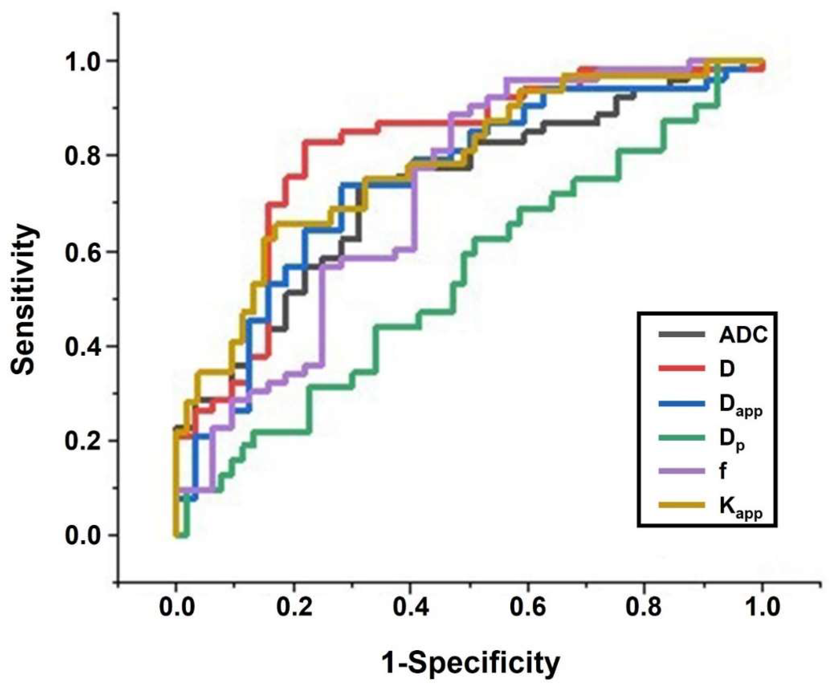 Bioengineering 10 01298 g007