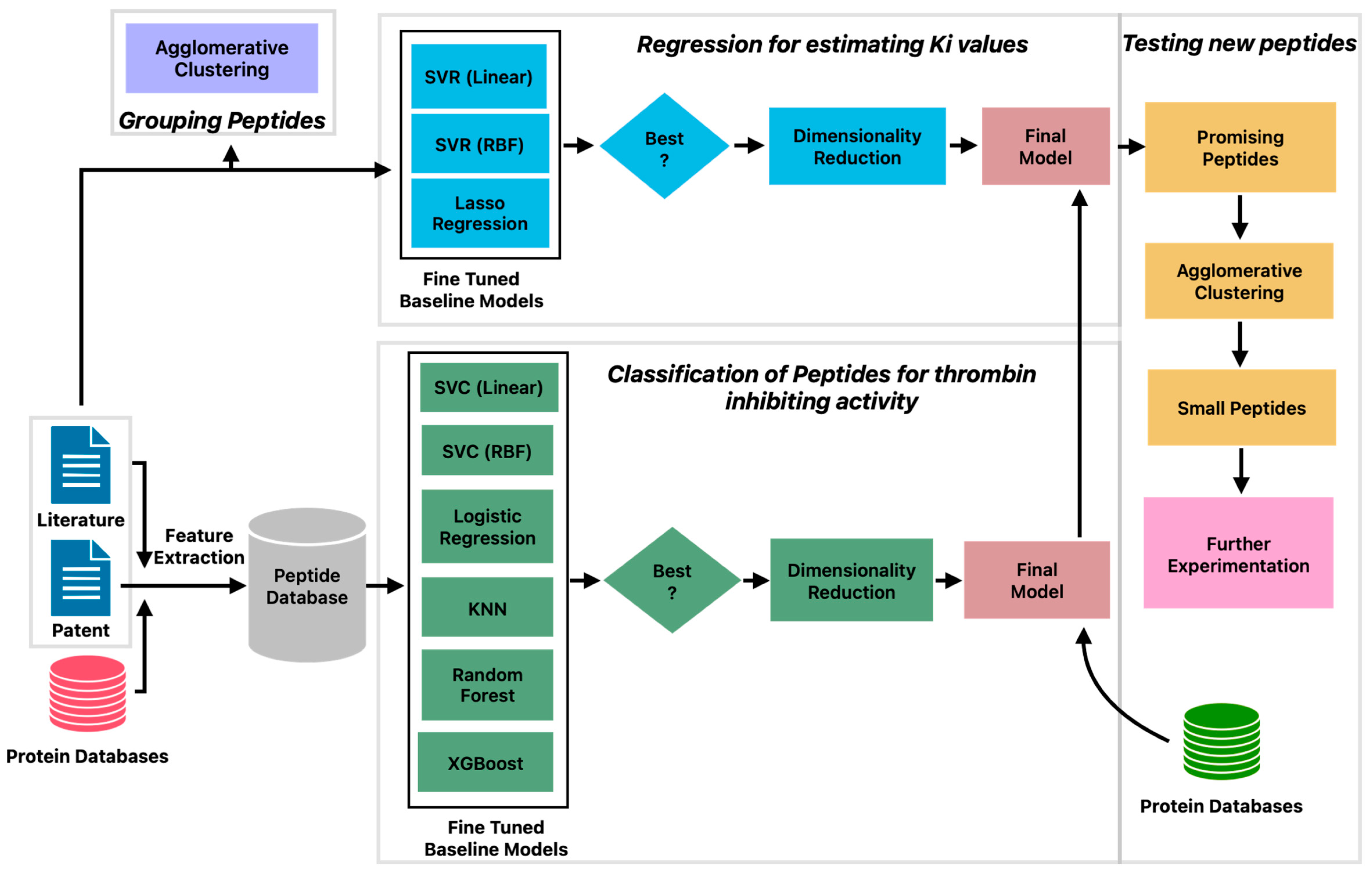 Bioengineering 10 01300 g001 Bioengineering 10 01300 g001