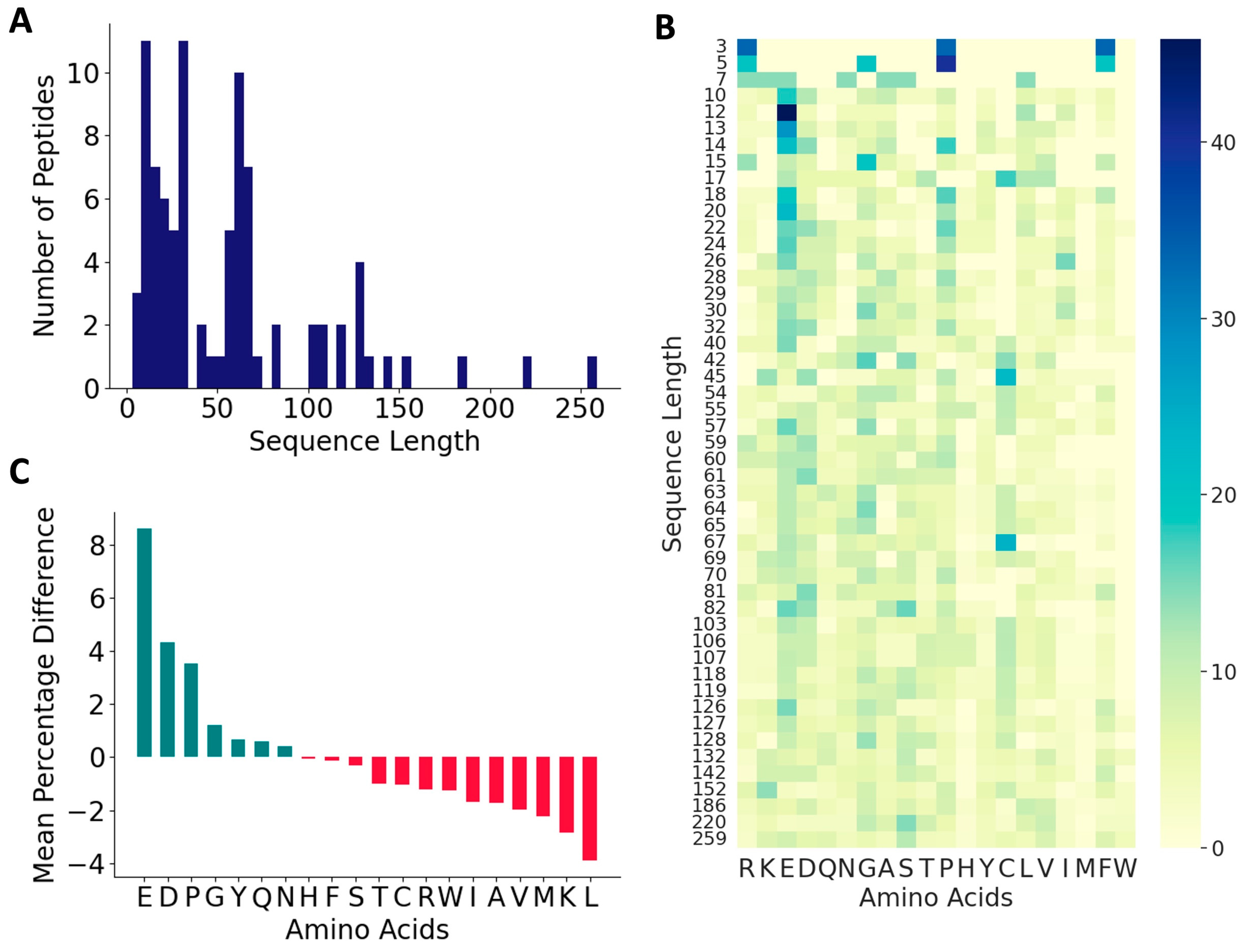 Bioengineering 10 01300 g002 Bioengineering 10 01300 g002