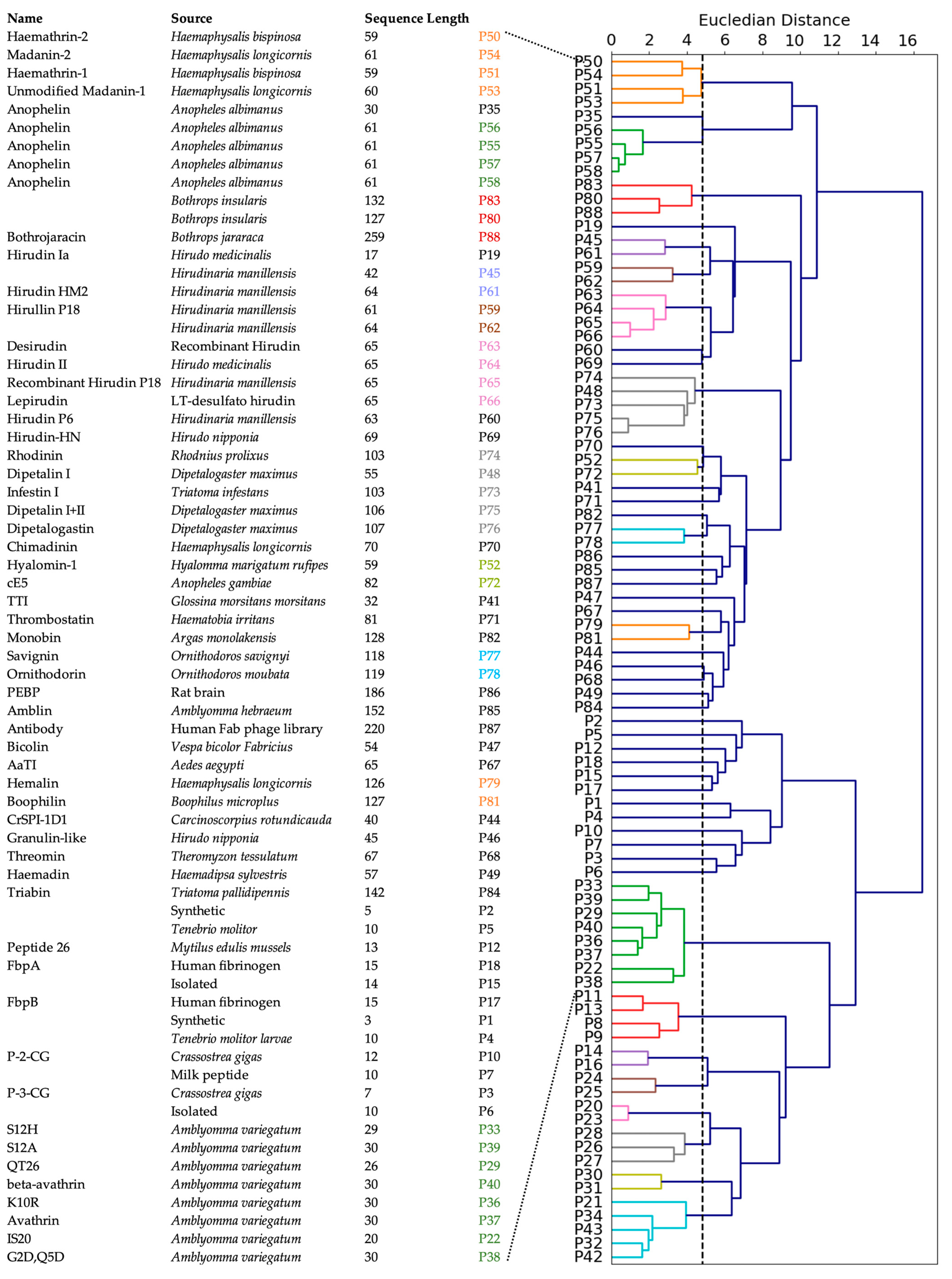 Bioengineering 10 01300 g004 Bioengineering 10 01300 g004