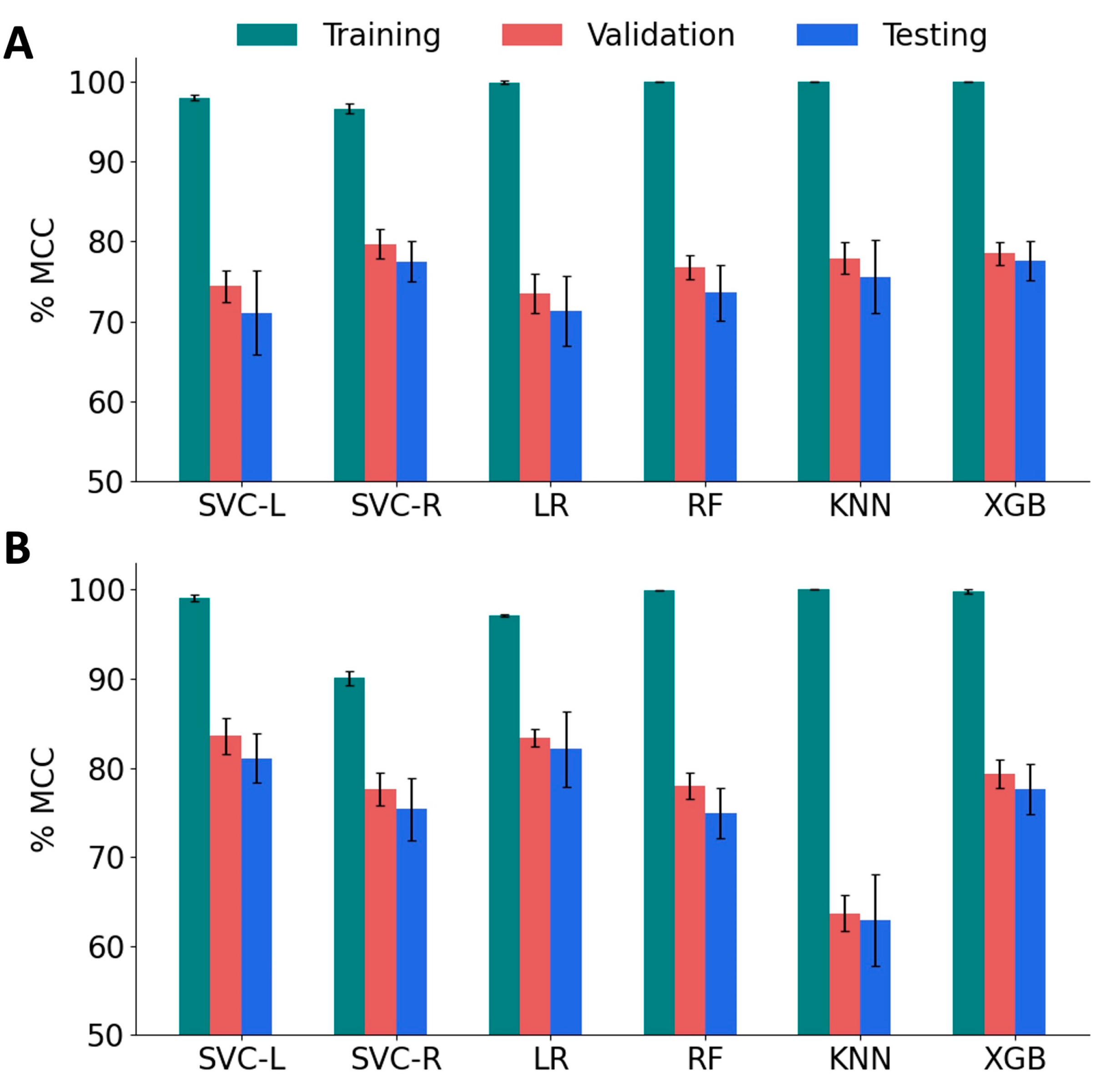 Bioengineering 10 01300 g005 Bioengineering 10 01300 g005