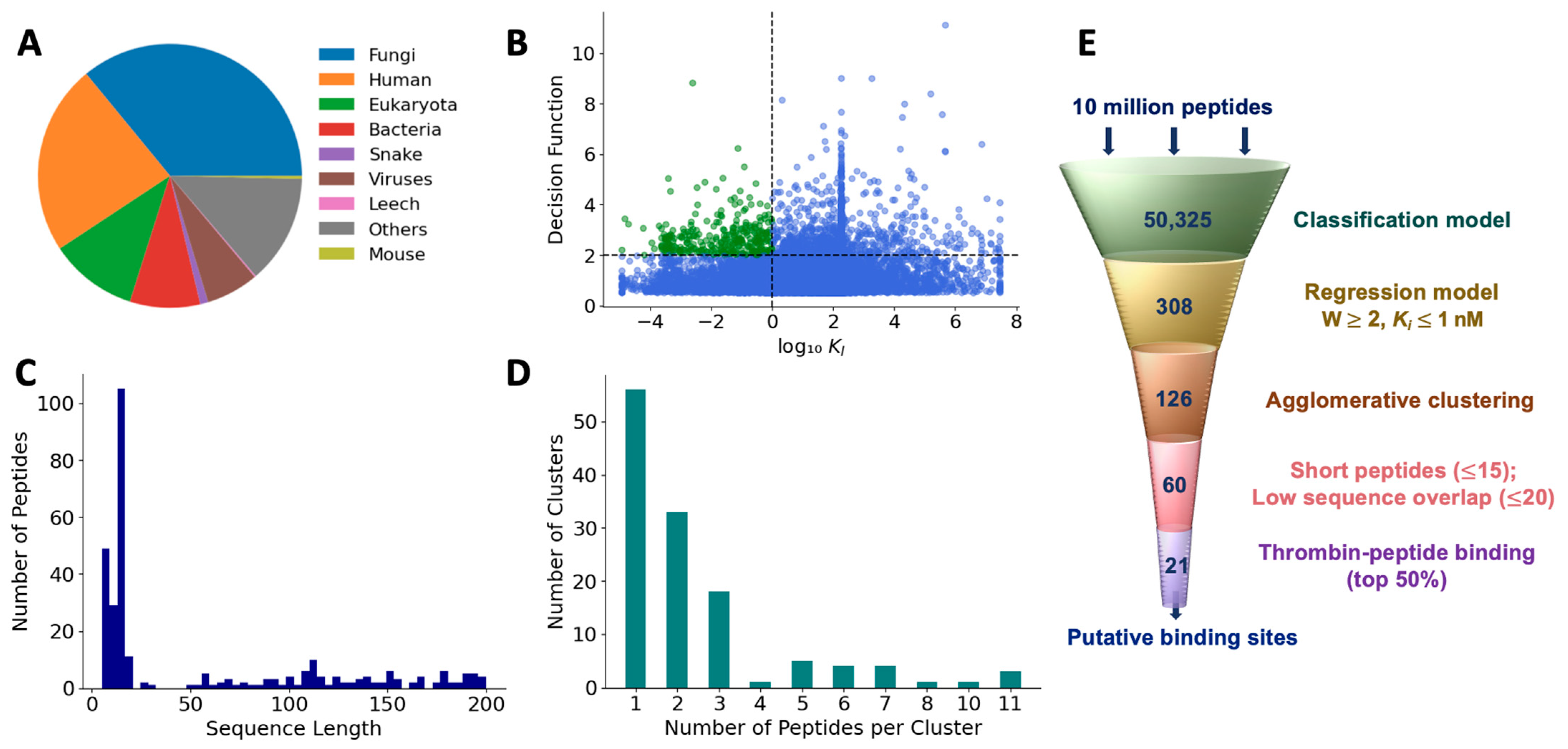 Bioengineering 10 01300 g007 Bioengineering 10 01300 g007