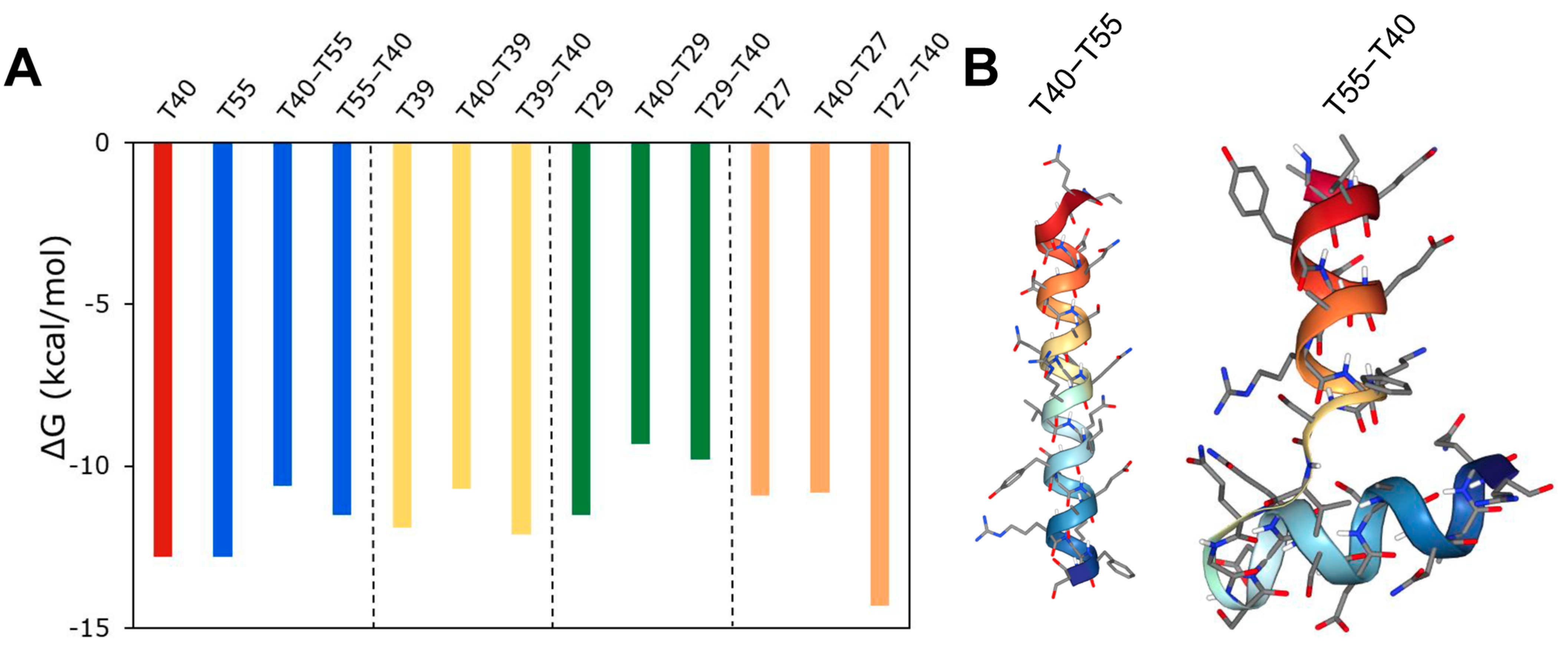 Bioengineering 10 01300 g010 Bioengineering 10 01300 g010