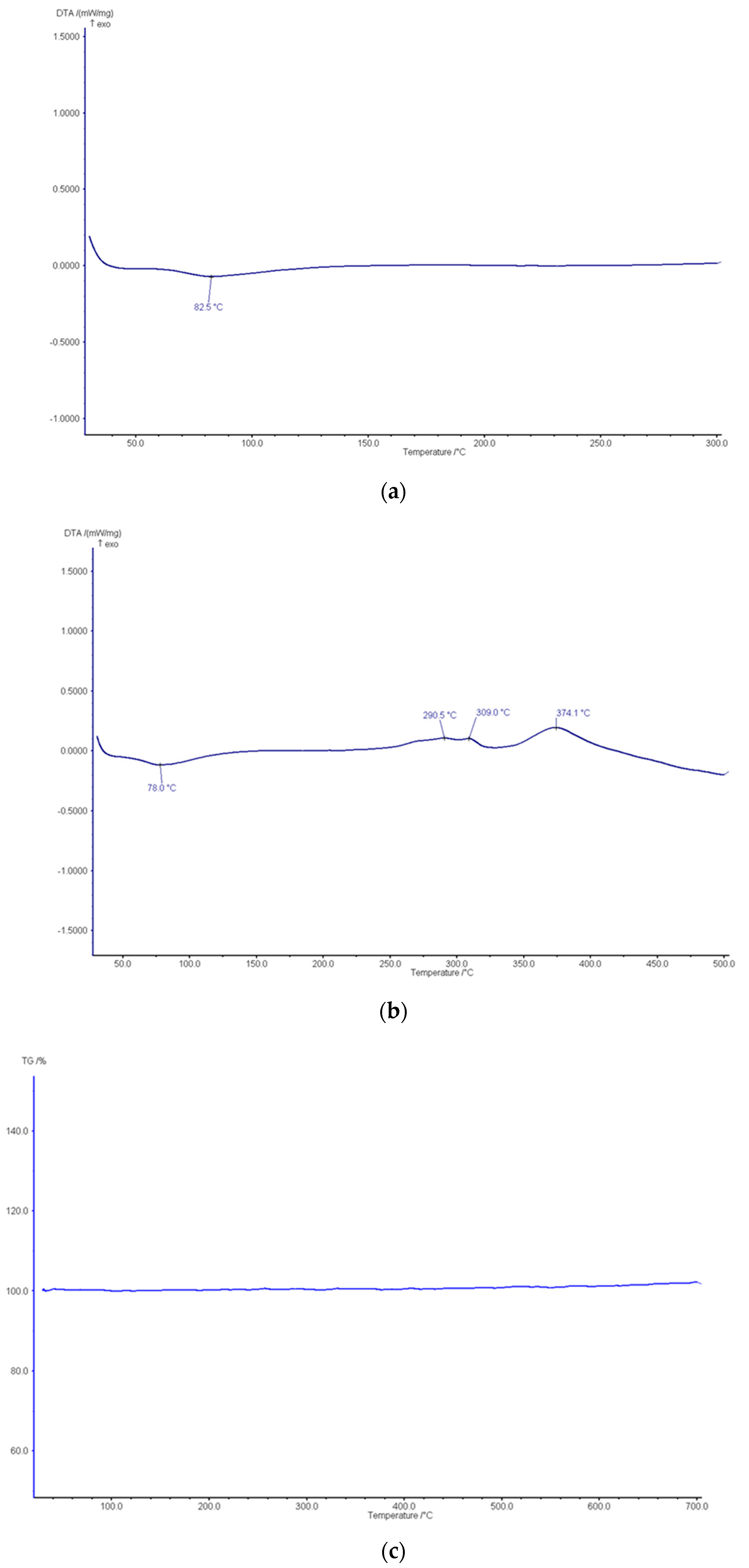 Bioengineering 10 01303 g007