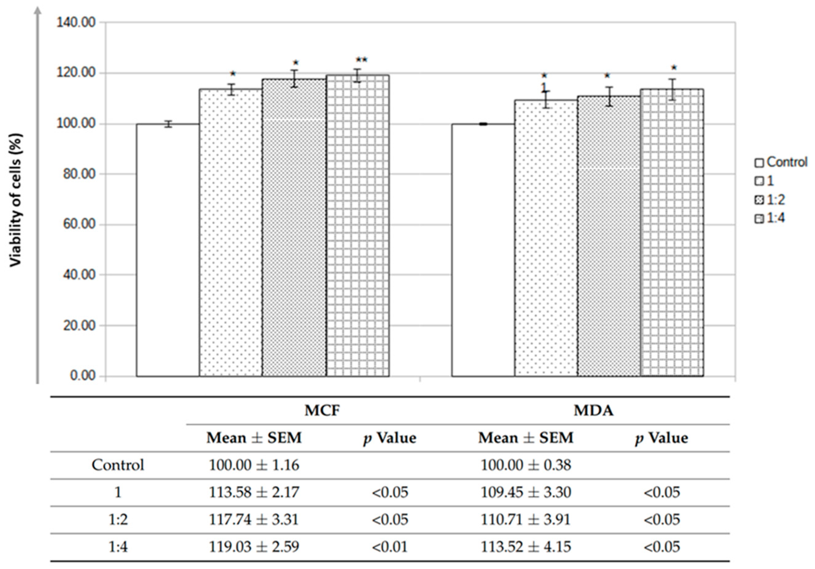 Bioengineering 10 01303 g008