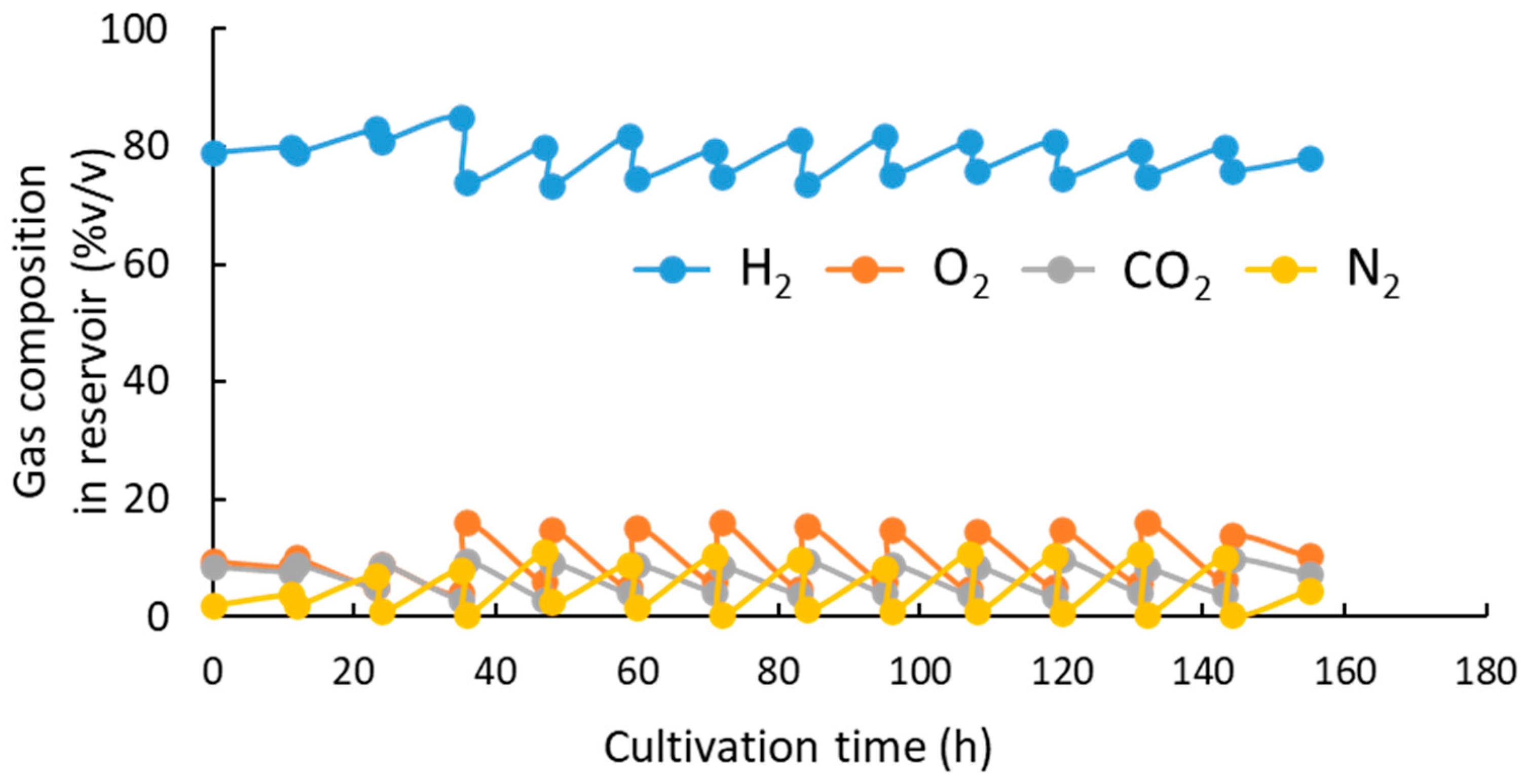 Bioengineering 10 01304 g005