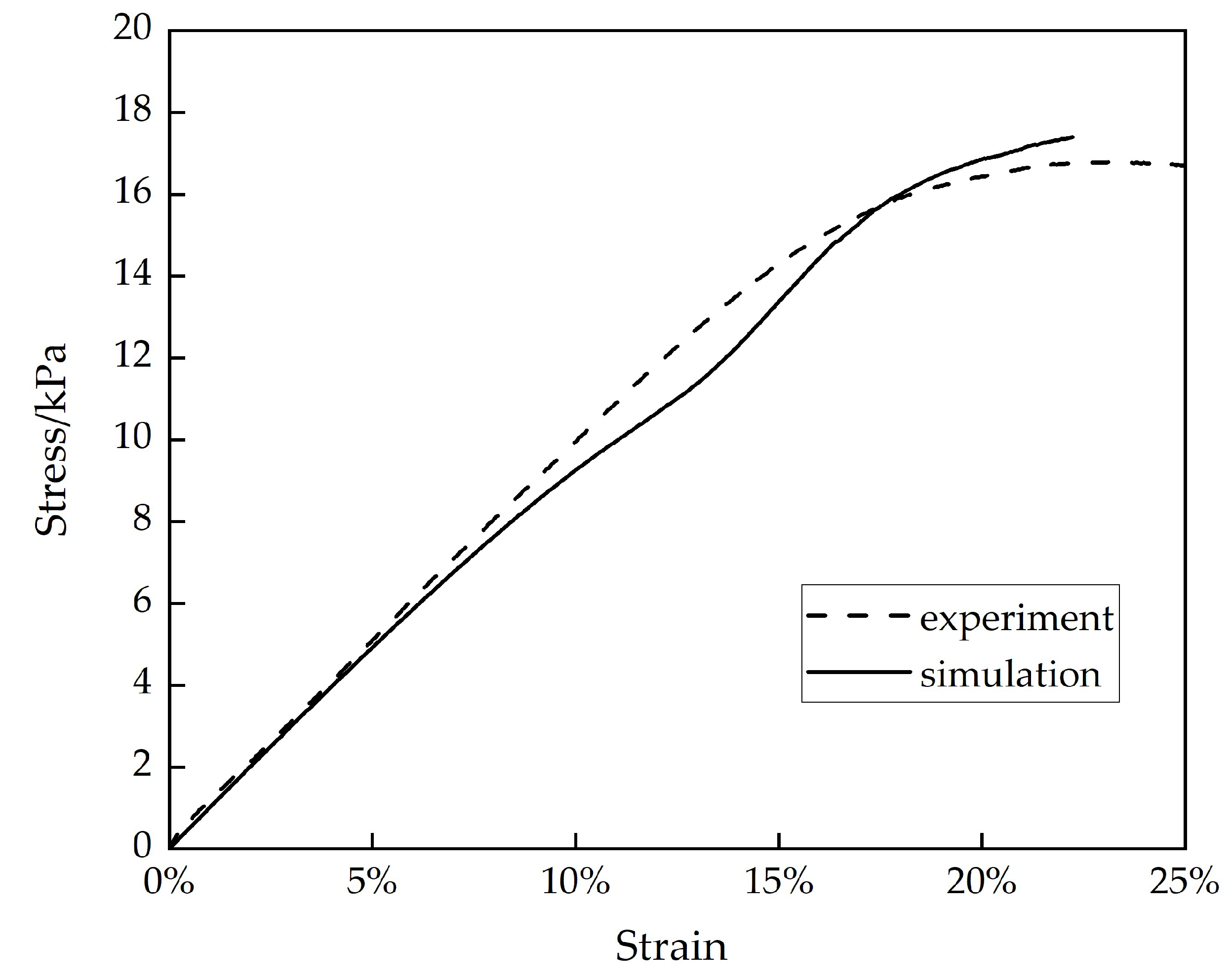 Bioengineering 10 01306 g003