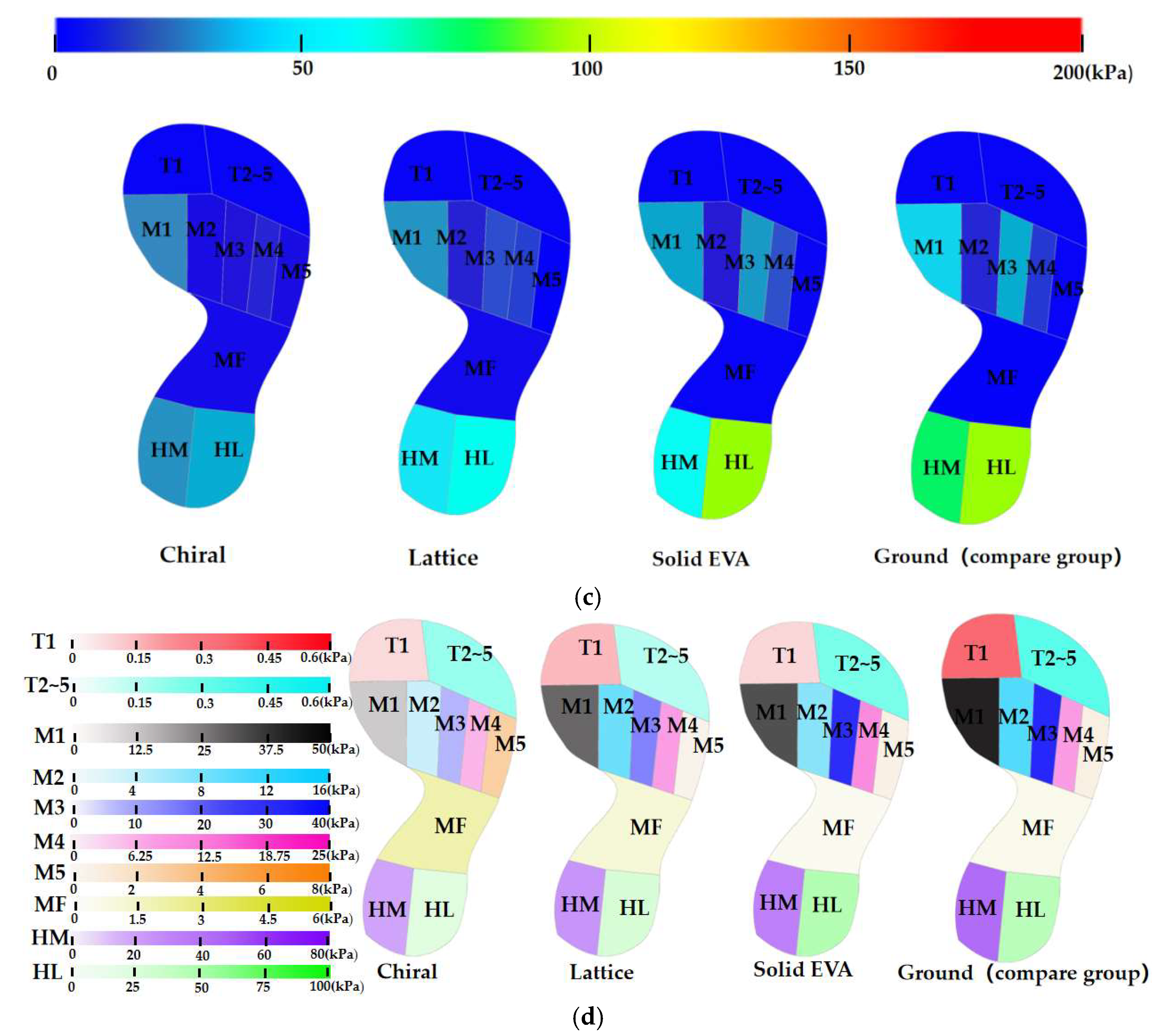 Bioengineering 10 01306 g009b