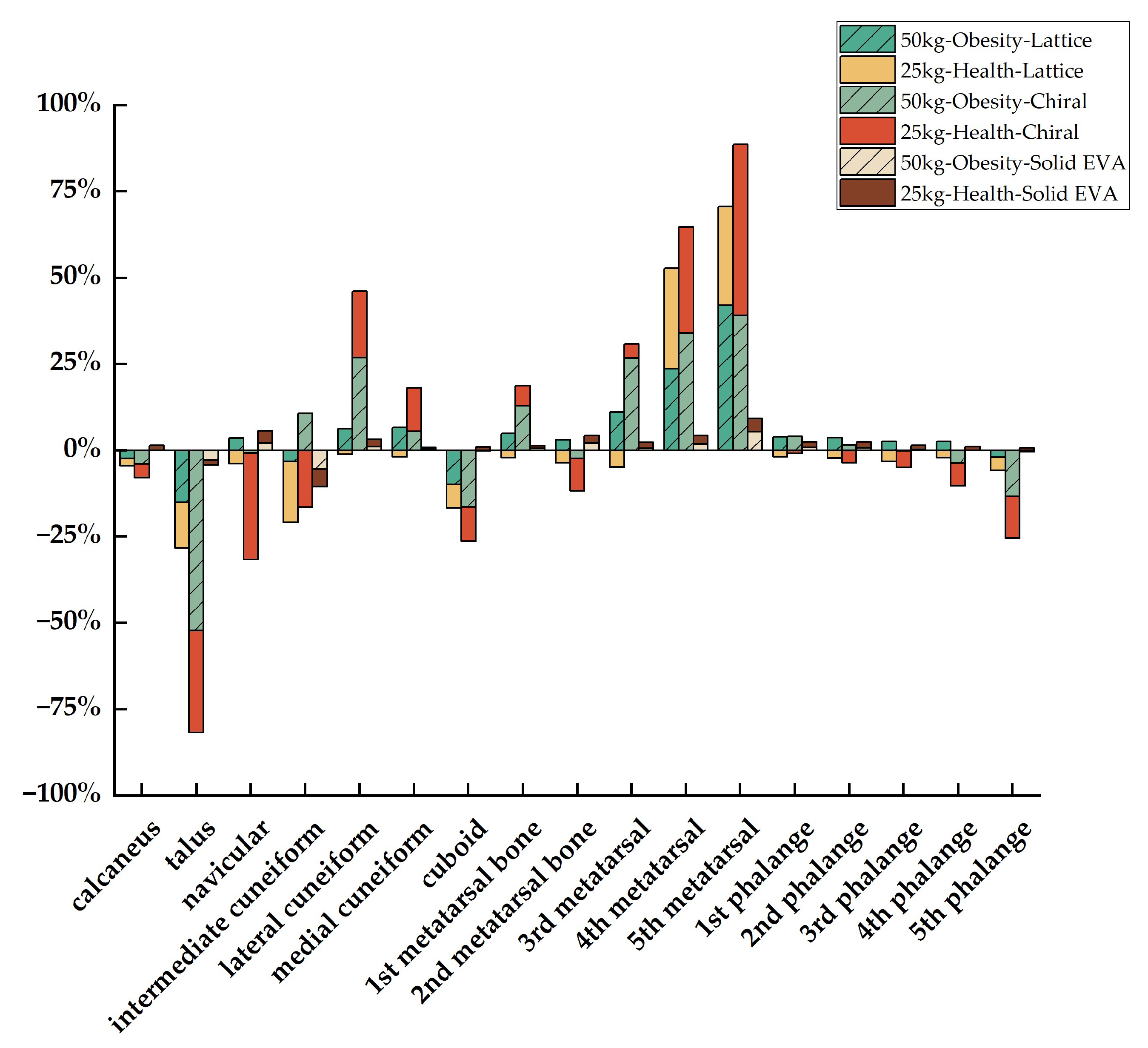 Bioengineering 10 01306 g010