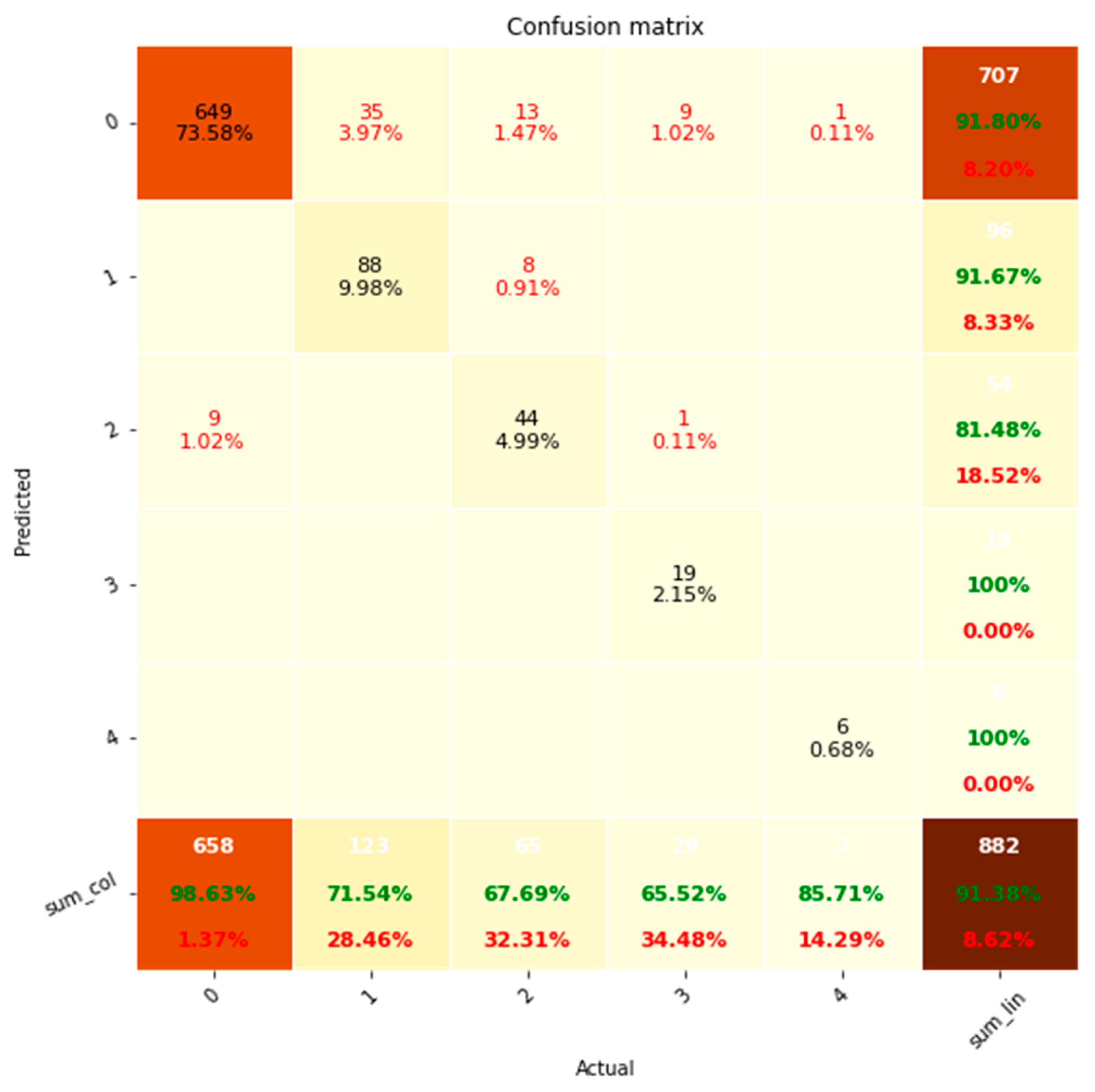 Bioengineering 10 01307 g005
